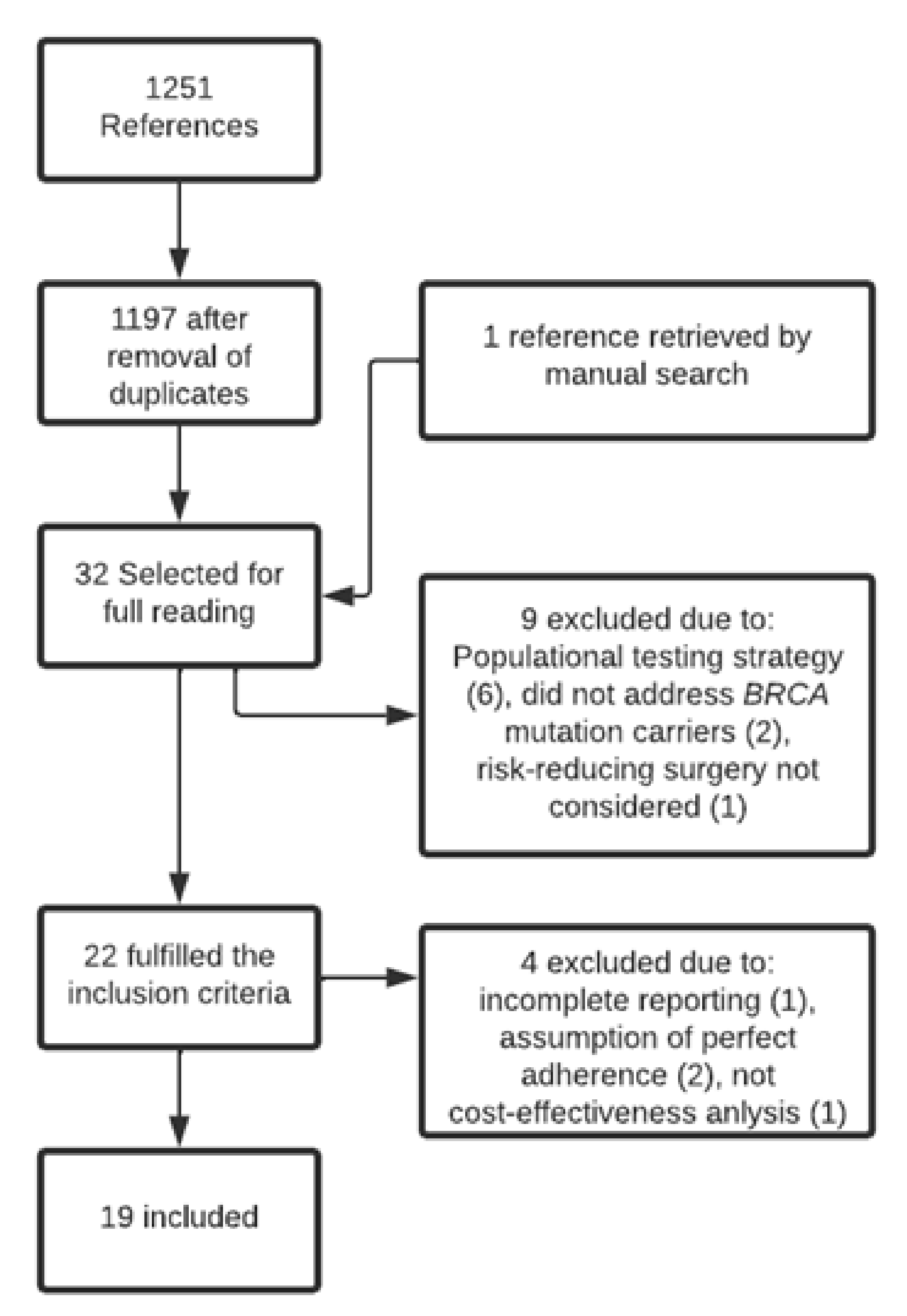 Cancers 14 01786 g001 Cancers 14 01786 g001
