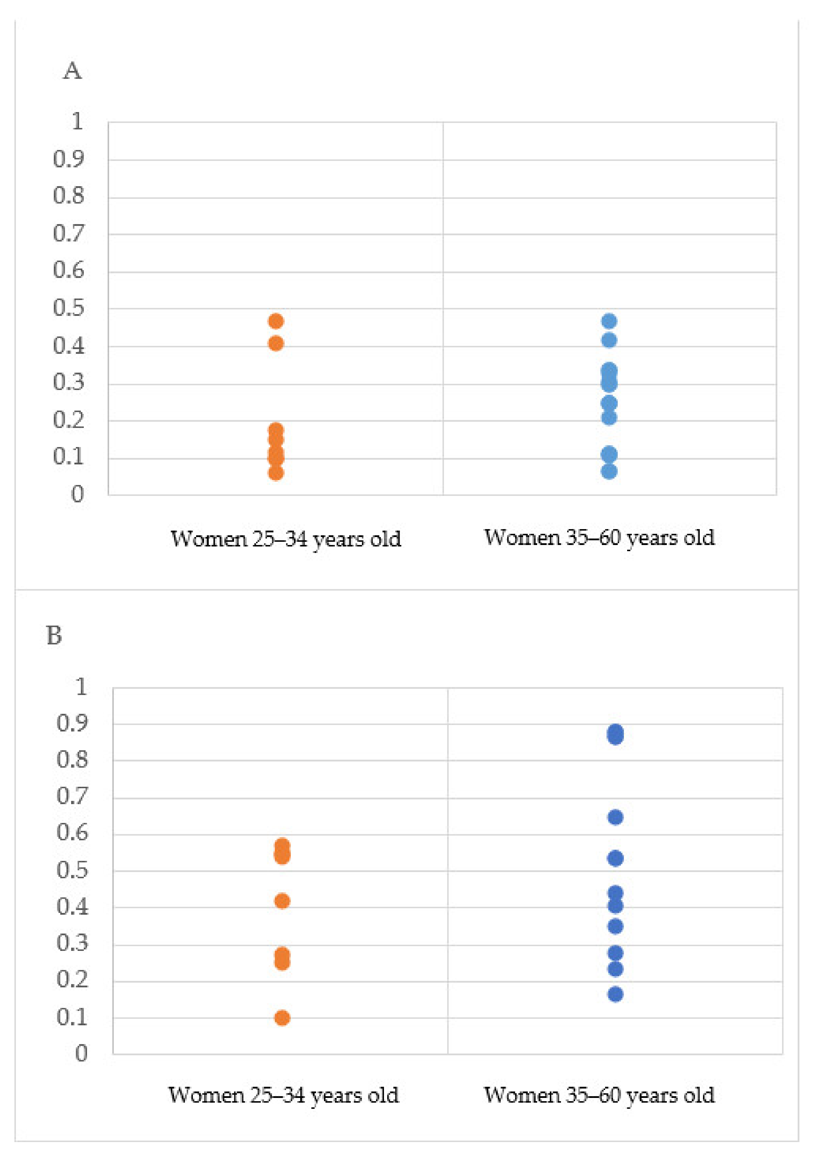 Cancers 14 01786 g002 Cancers 14 01786 g002