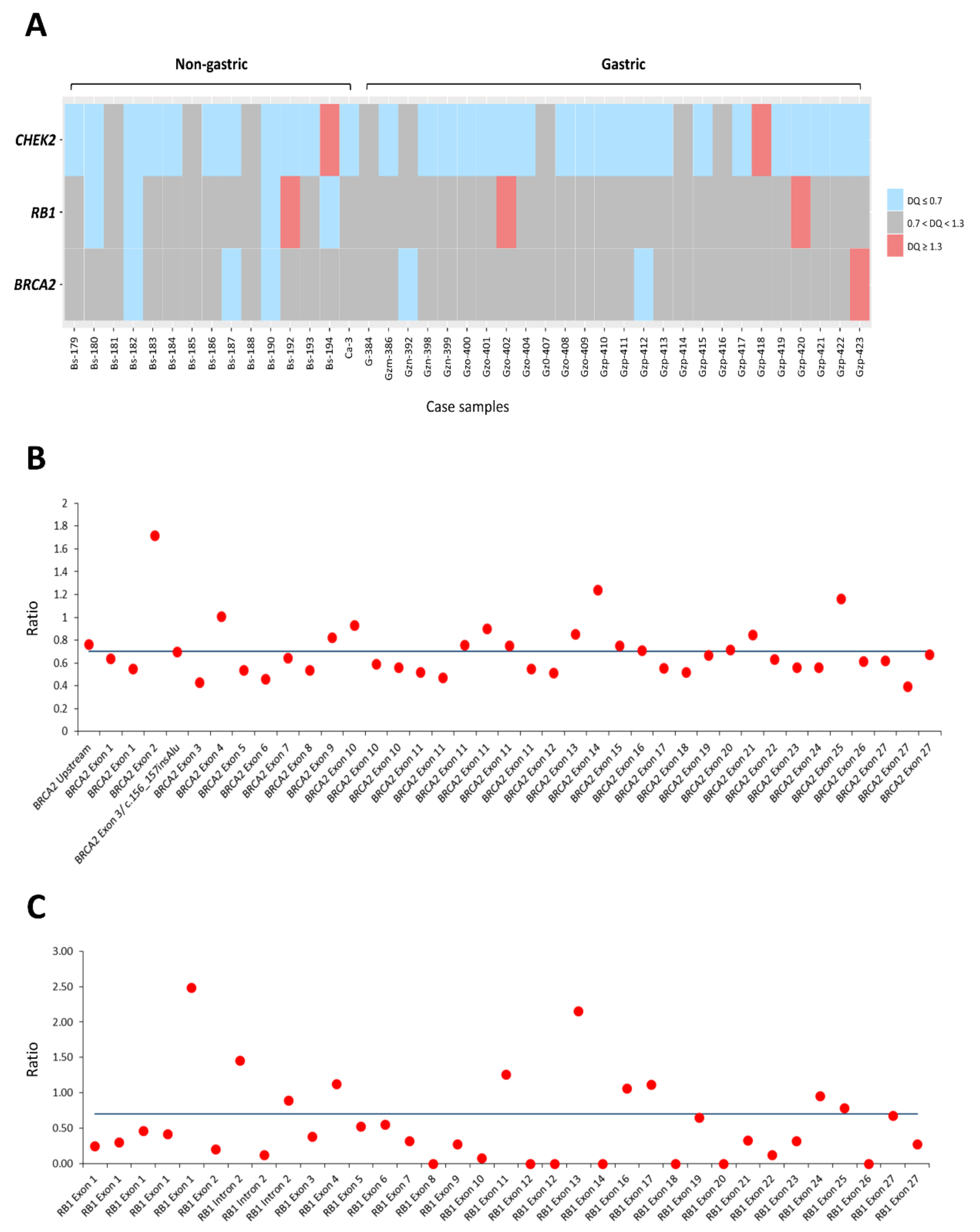 Cancers 14 01787 g005 Cancers 14 01787 g005