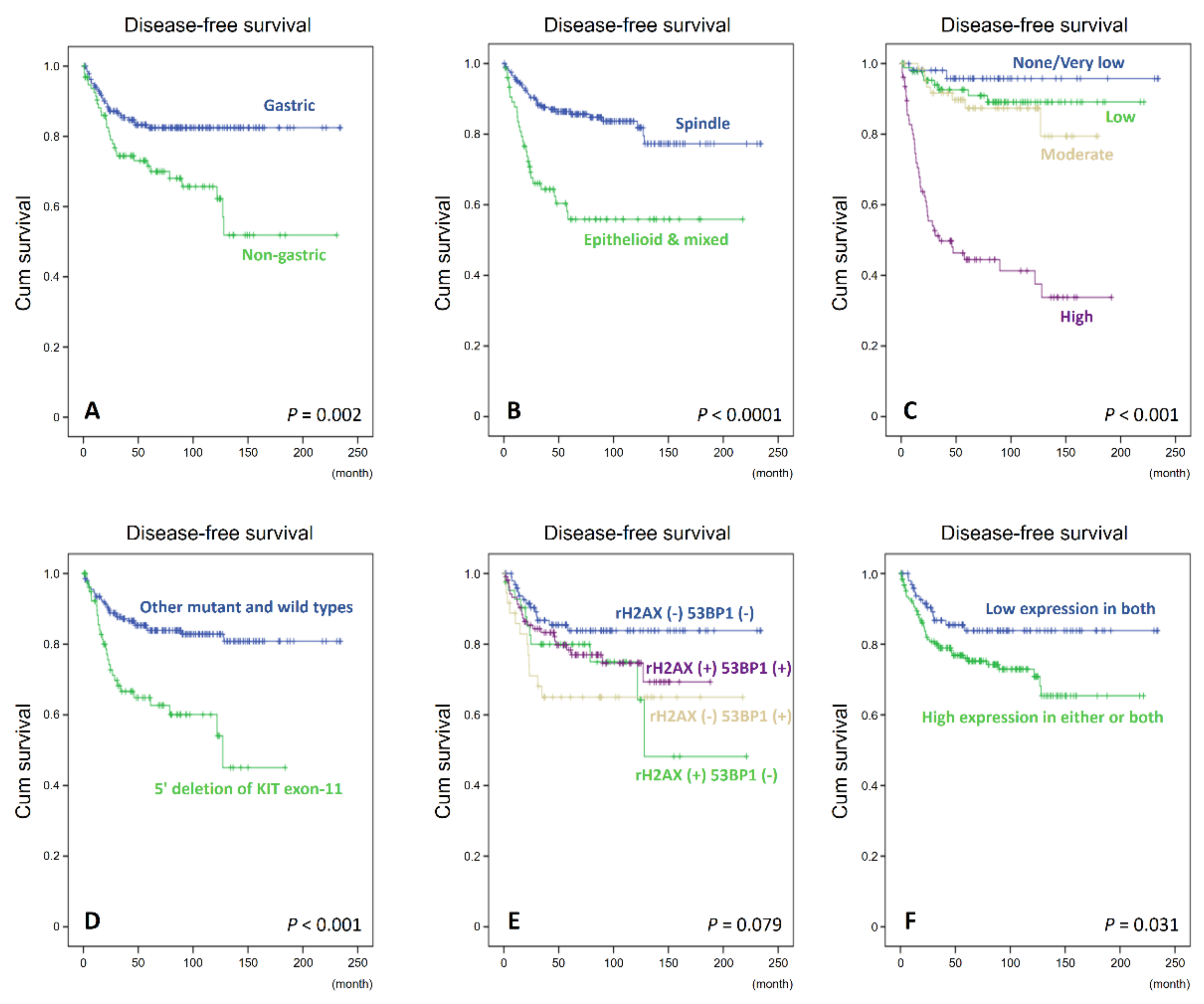 Cancers 14 01787 g006 Cancers 14 01787 g006
