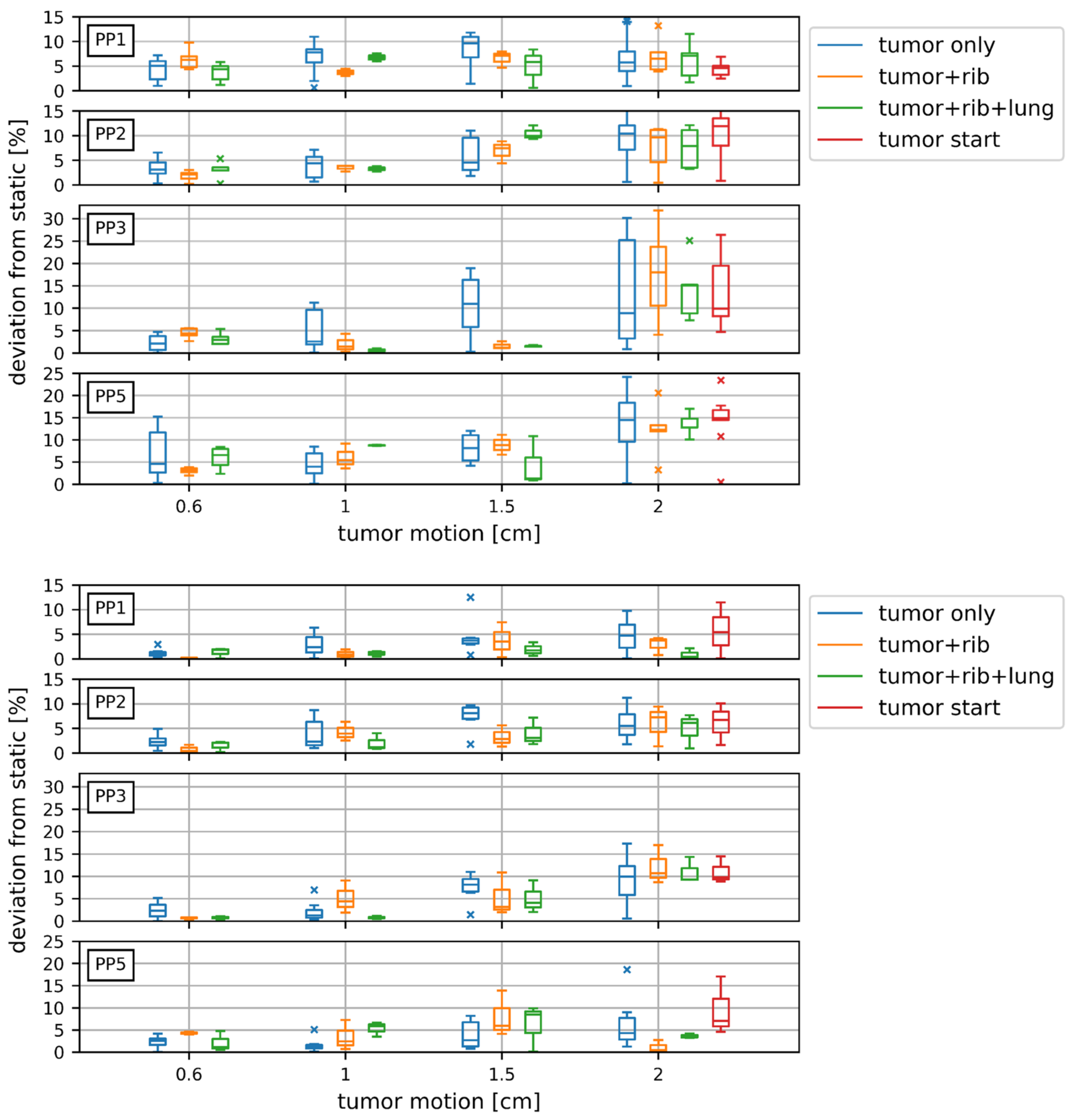 Cancers 14 01788 g002