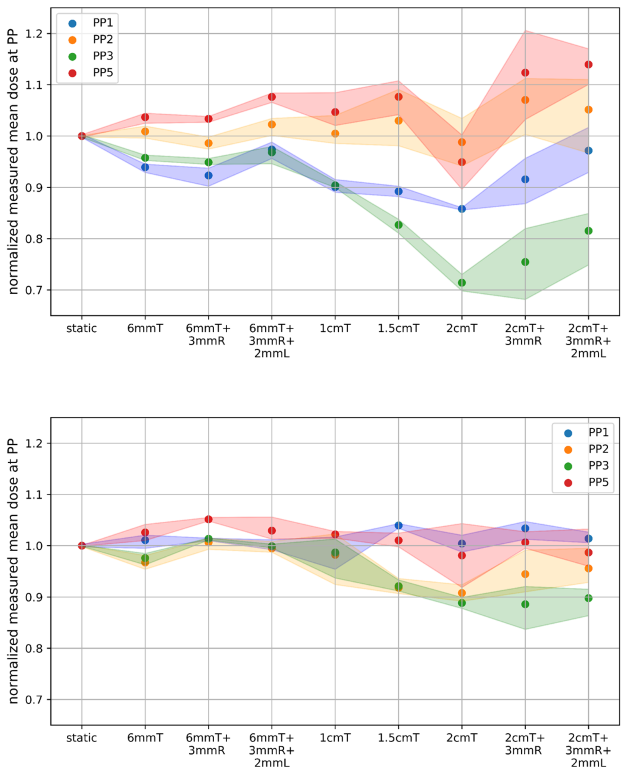 Cancers 14 01788 g003