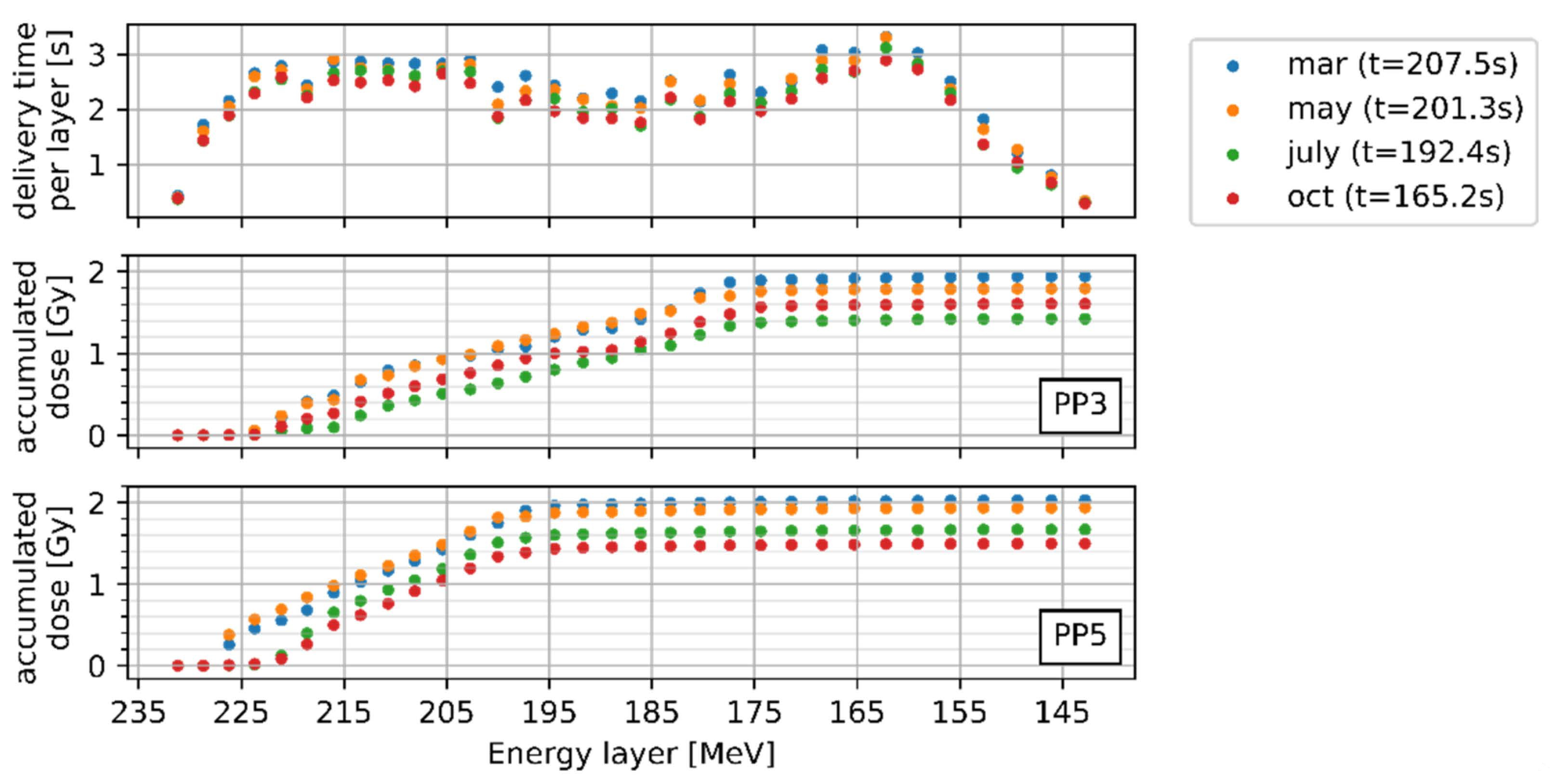 Cancers 14 01788 g004