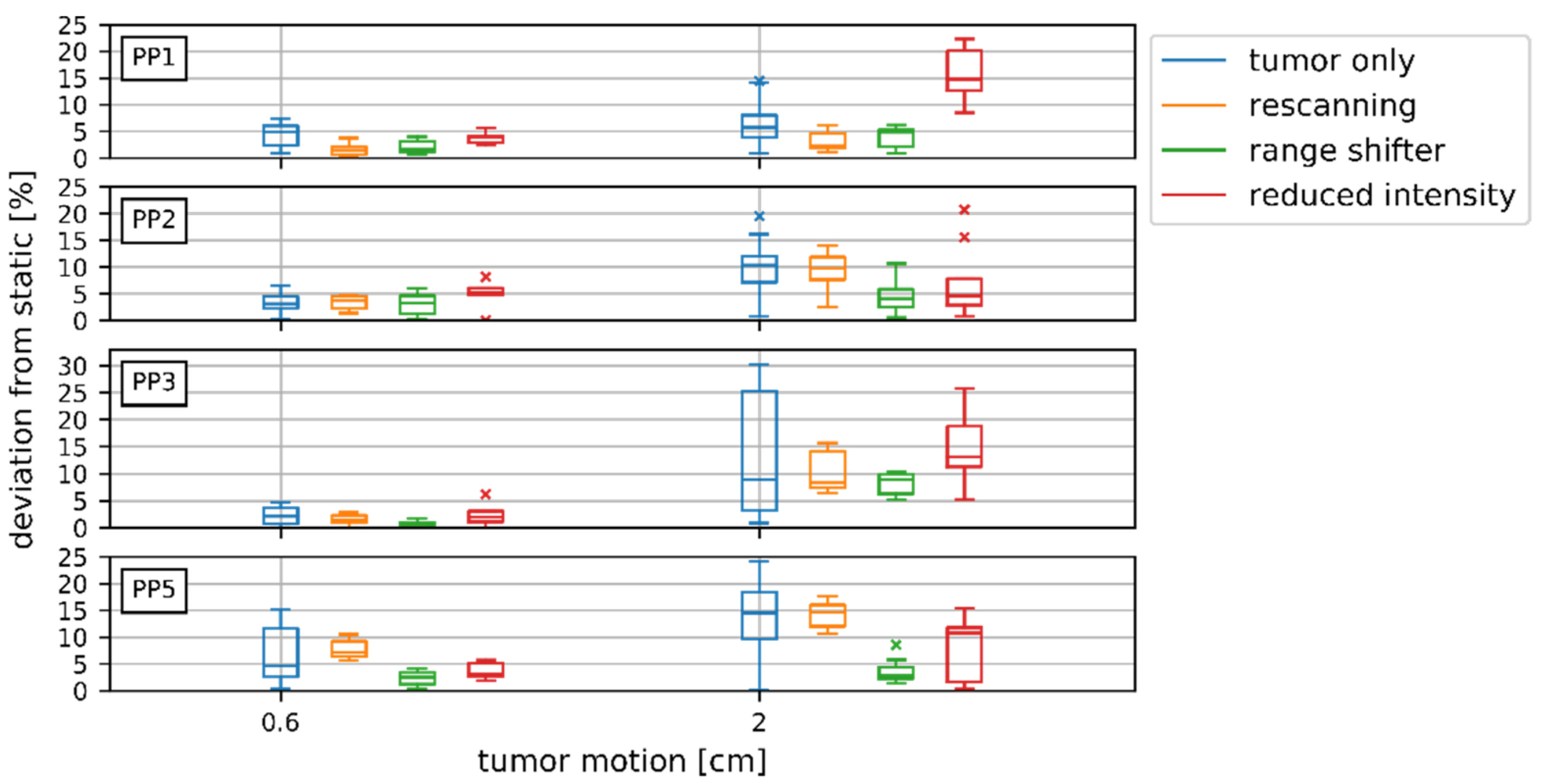 Cancers 14 01788 g005