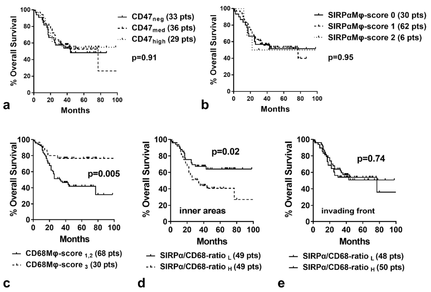 Cancers 14 01801 g002