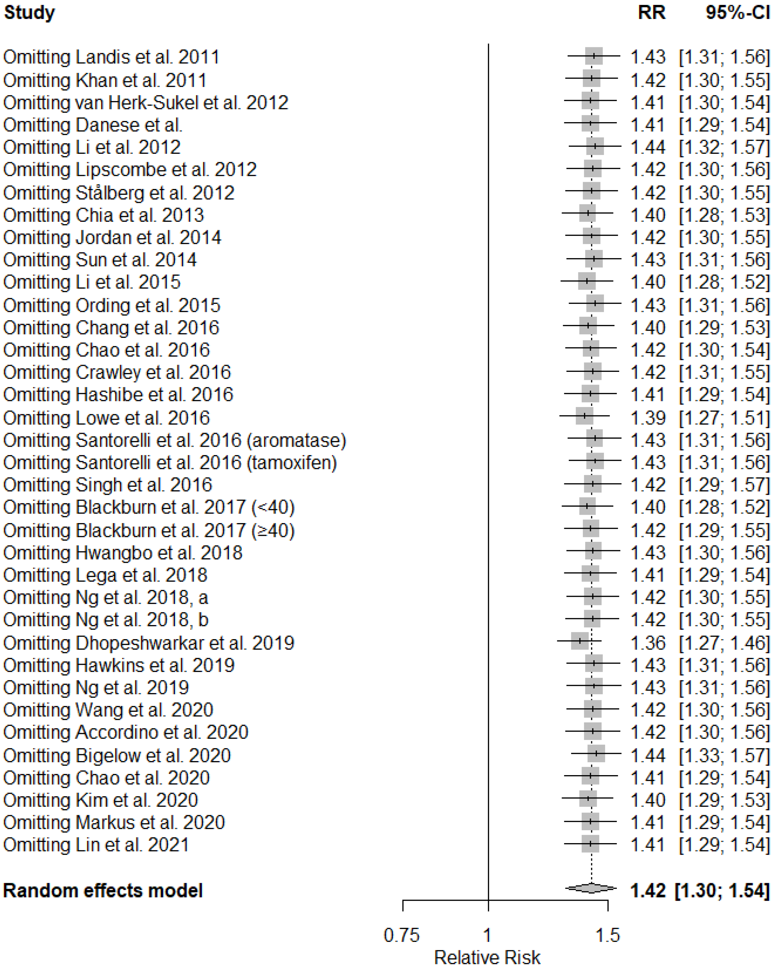 Cancers 14 01808 g003