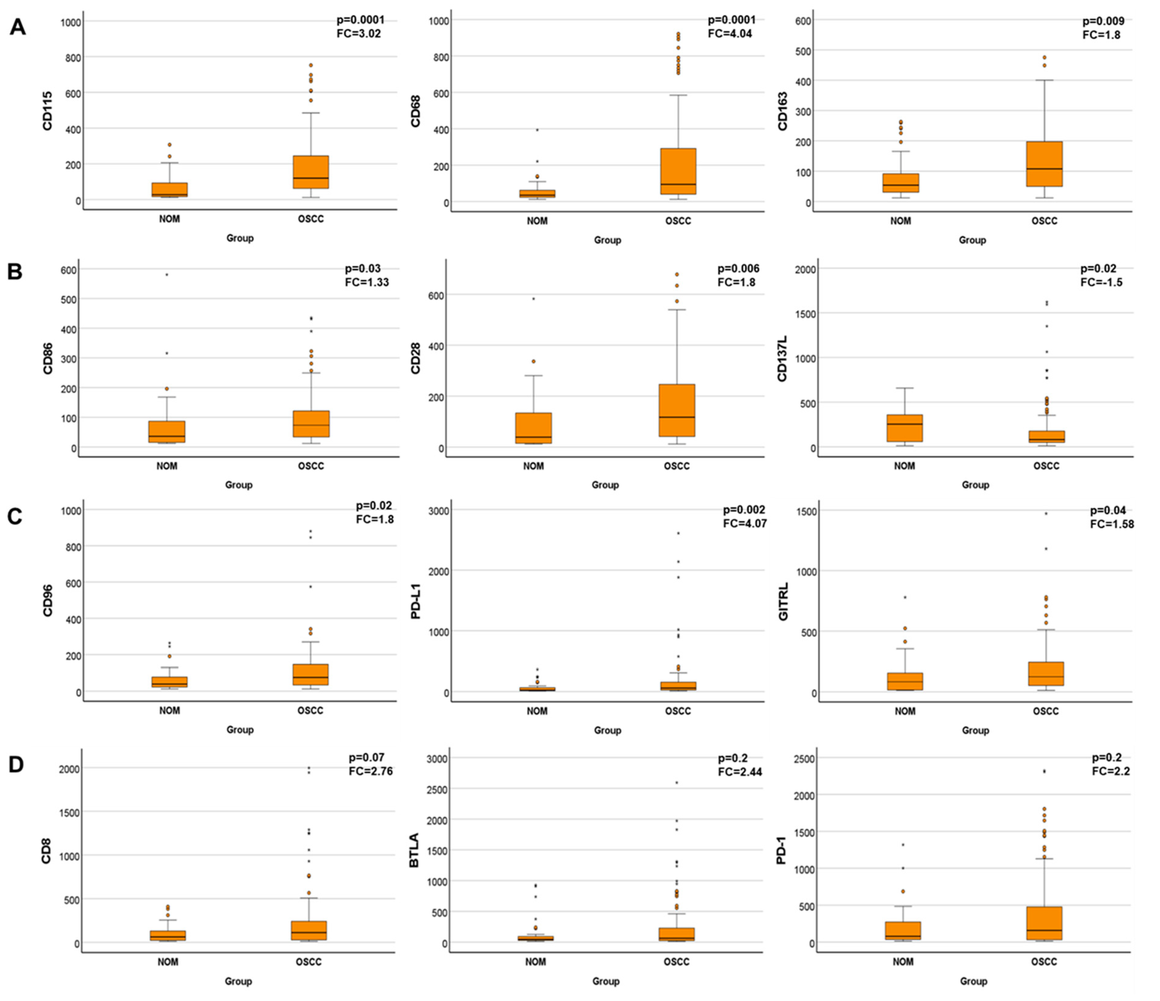 Cancers 14 01812 g002