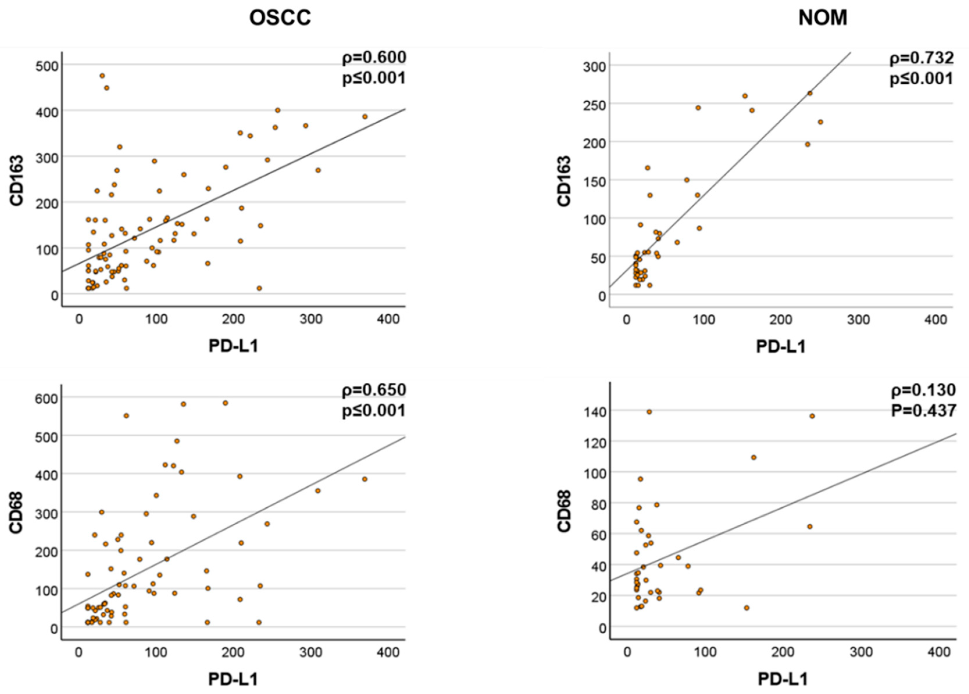Cancers 14 01812 g004