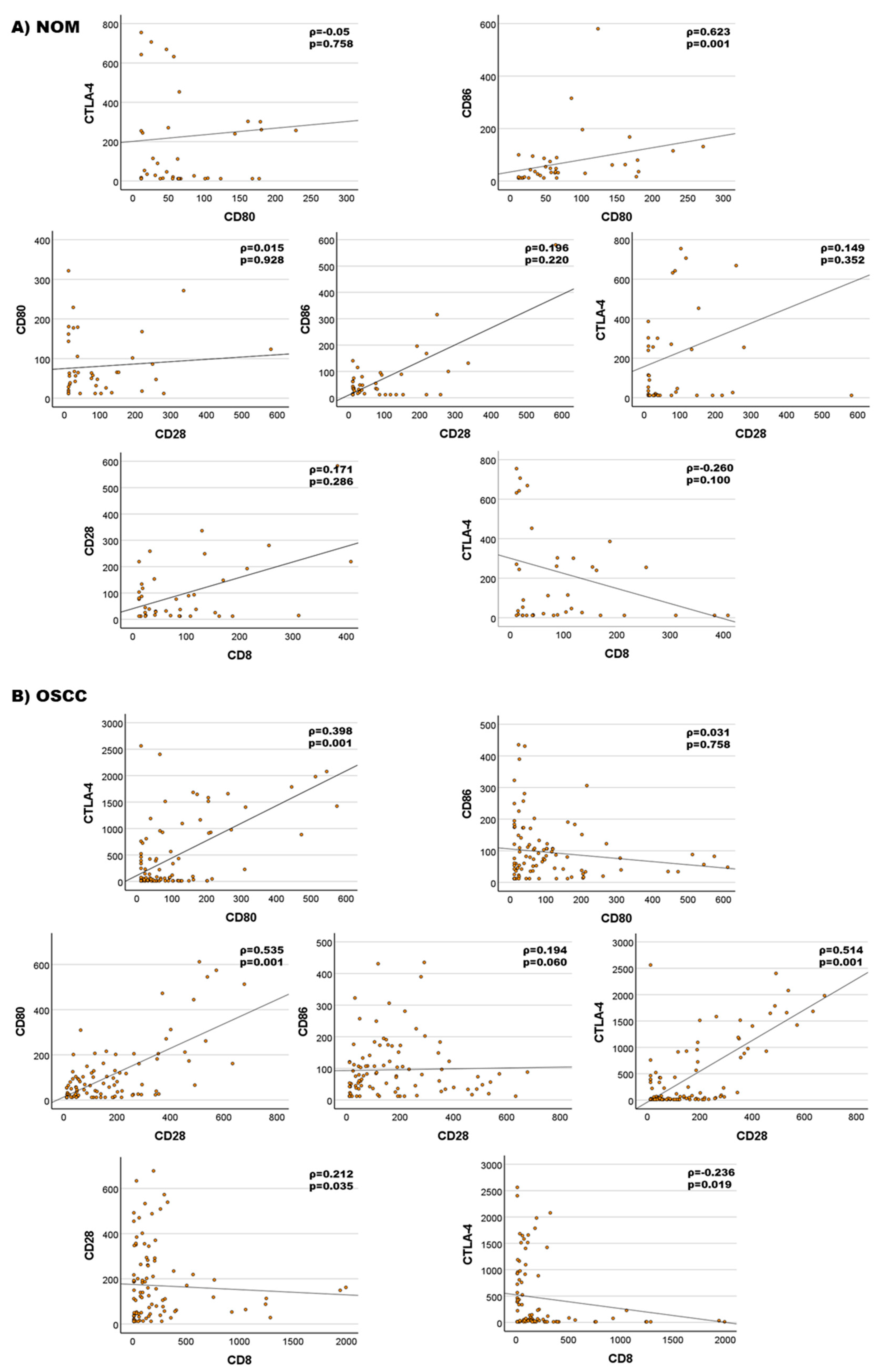 Cancers 14 01812 g005