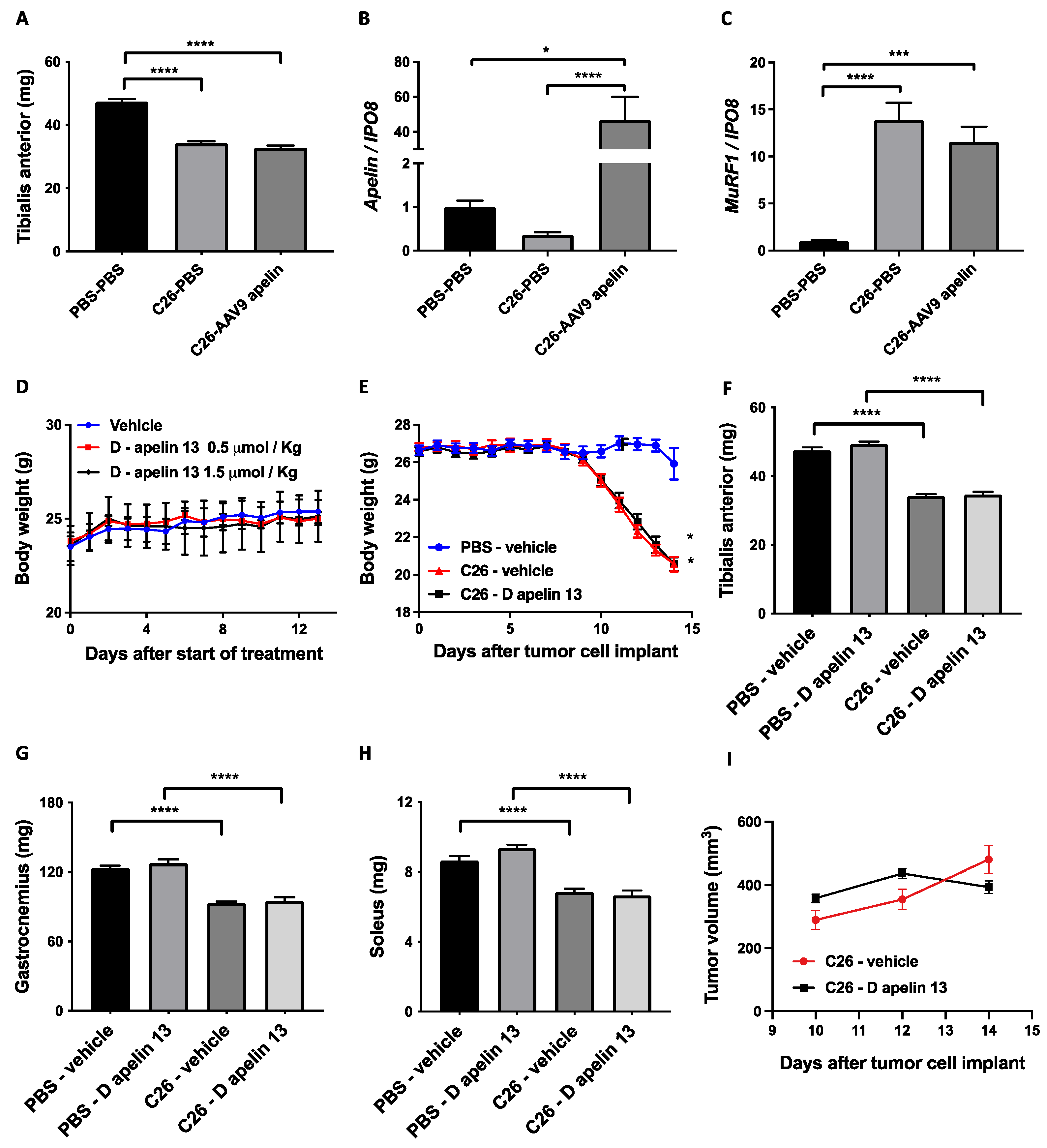 Cancers 14 01814 g005