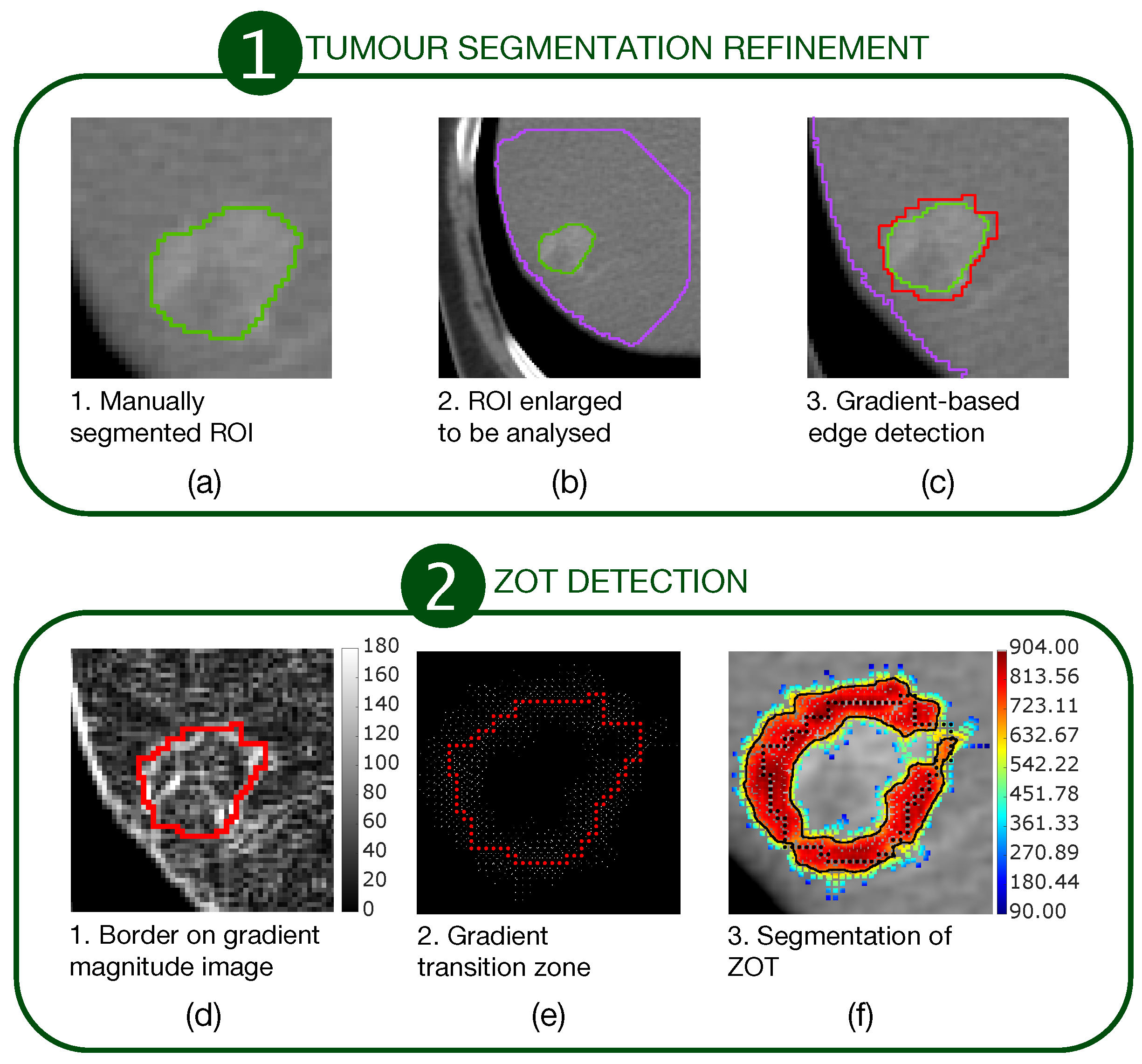 Cancers 14 01816 g001