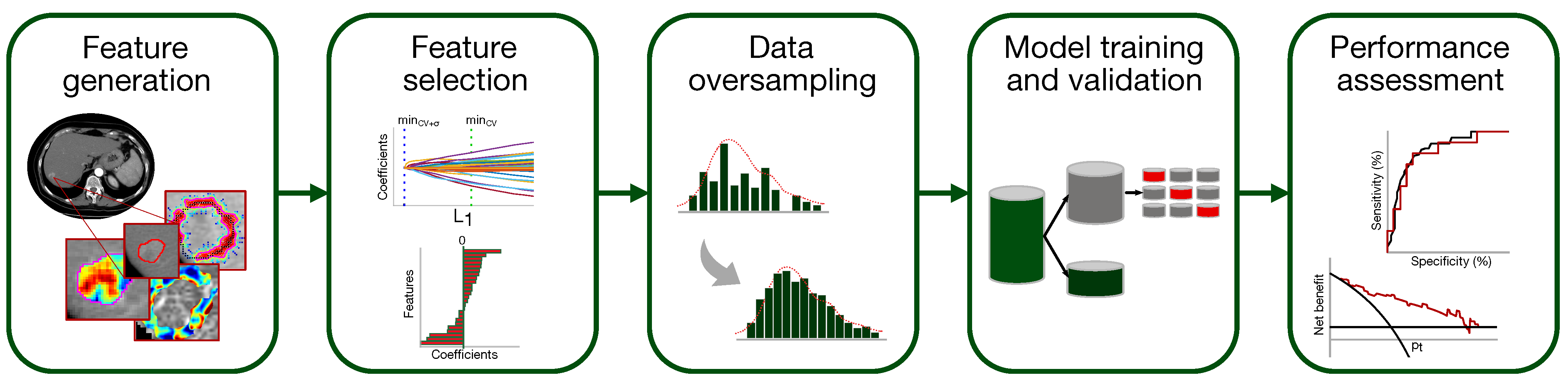 Cancers 14 01816 g003