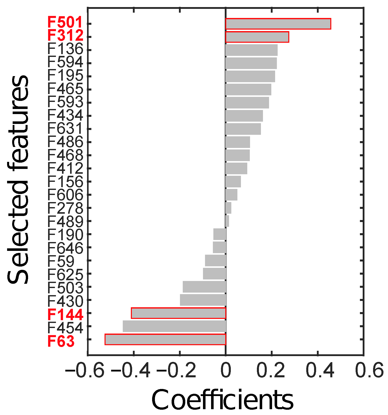 Cancers 14 01816 g006