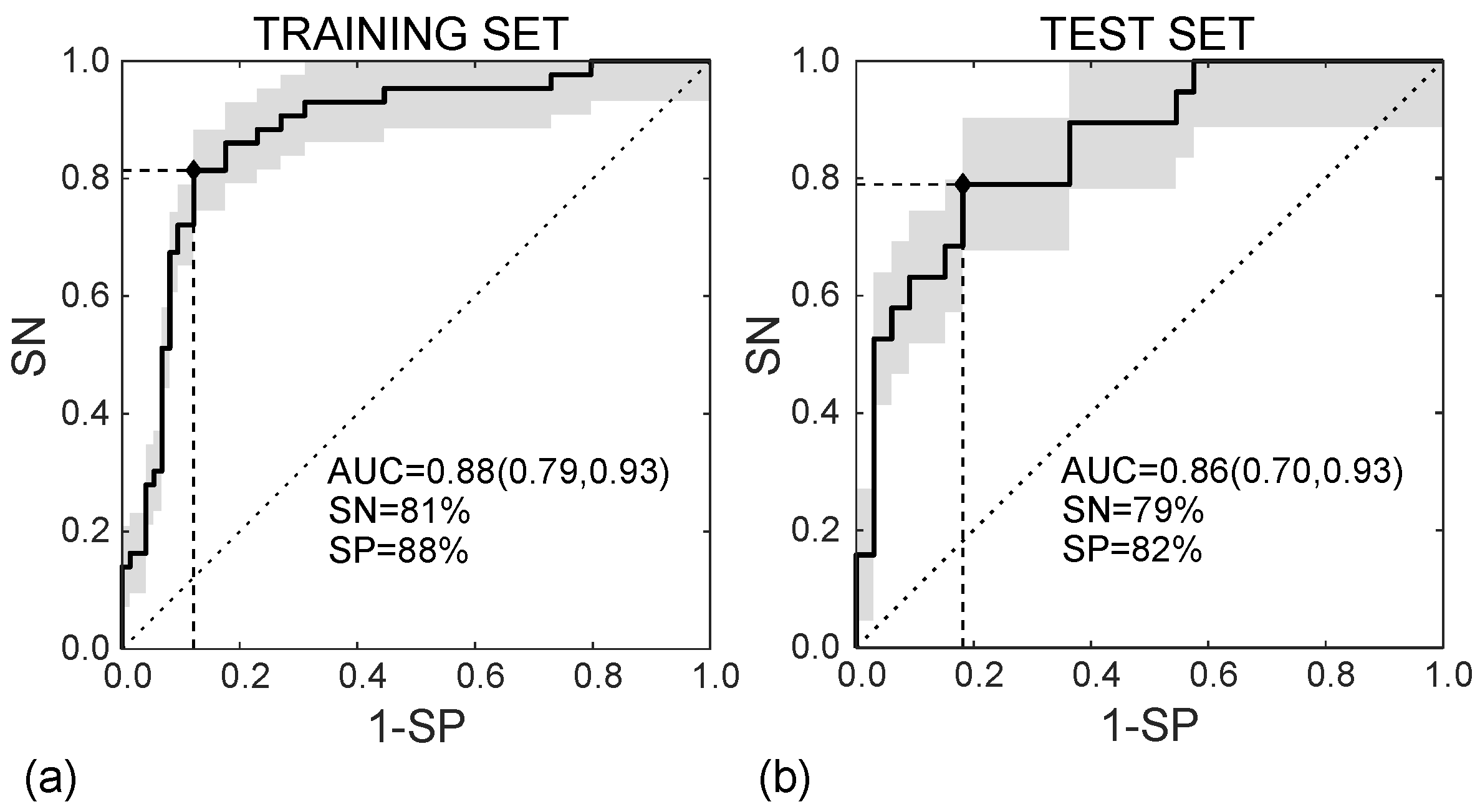 Cancers 14 01816 g008