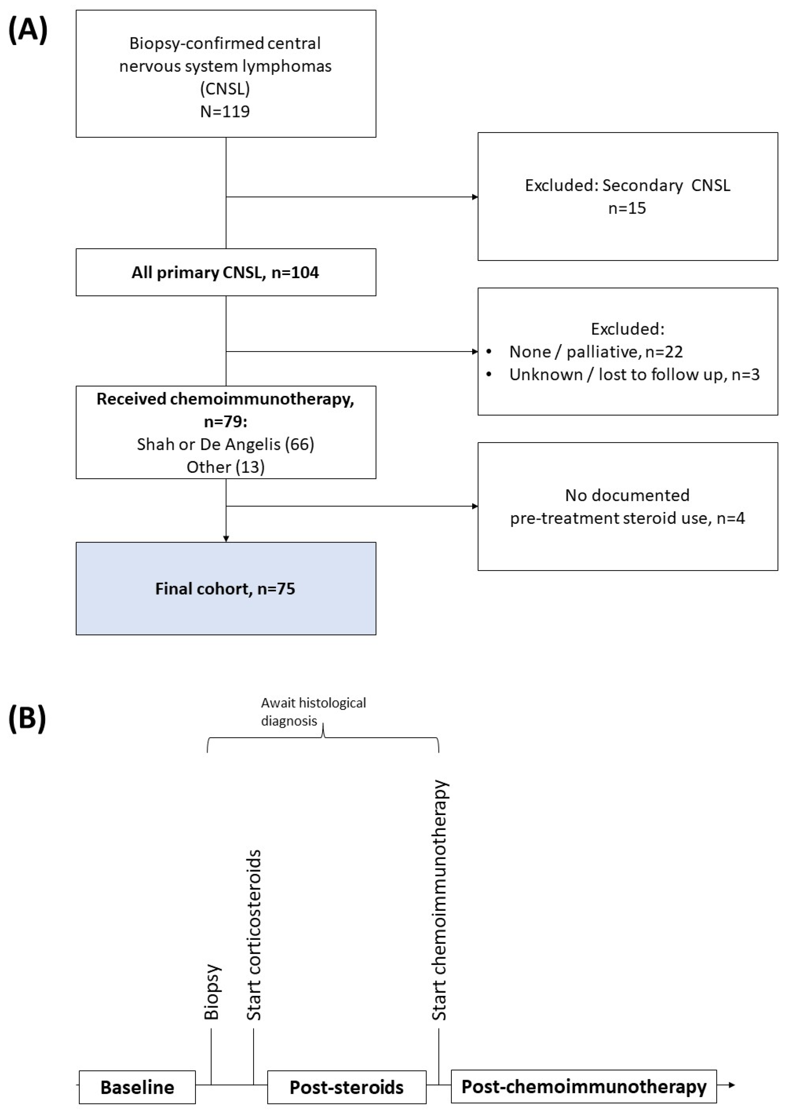 Cancers 14 01818 g001