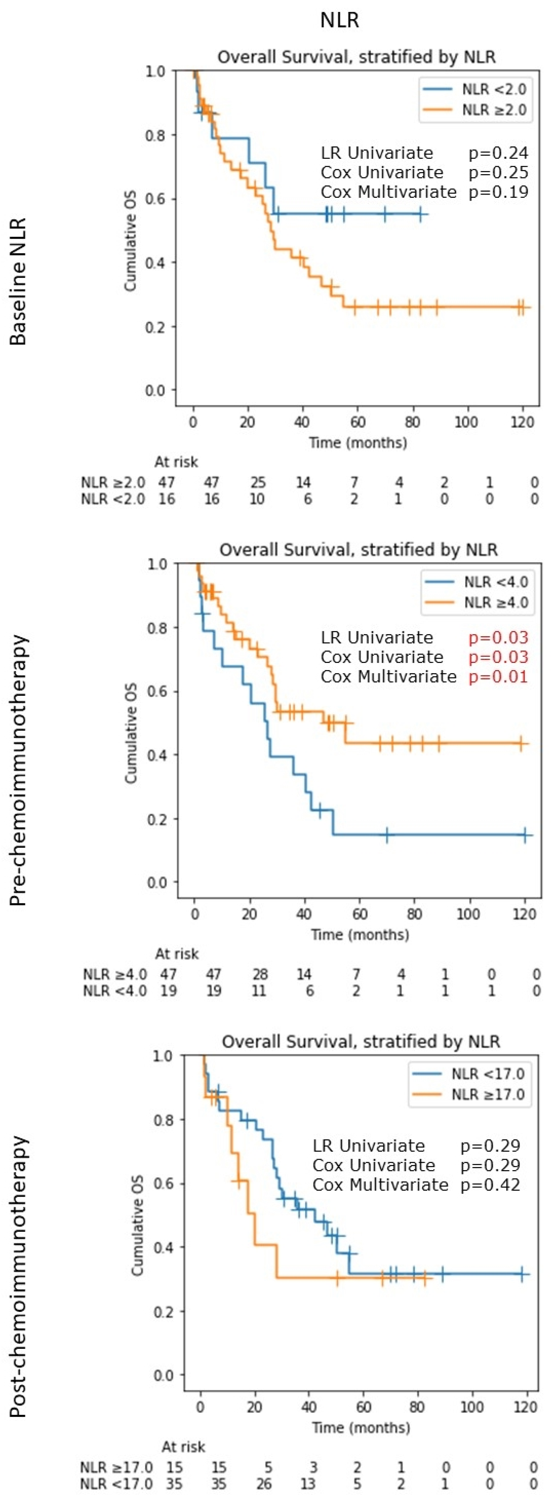 Cancers 14 01818 g002