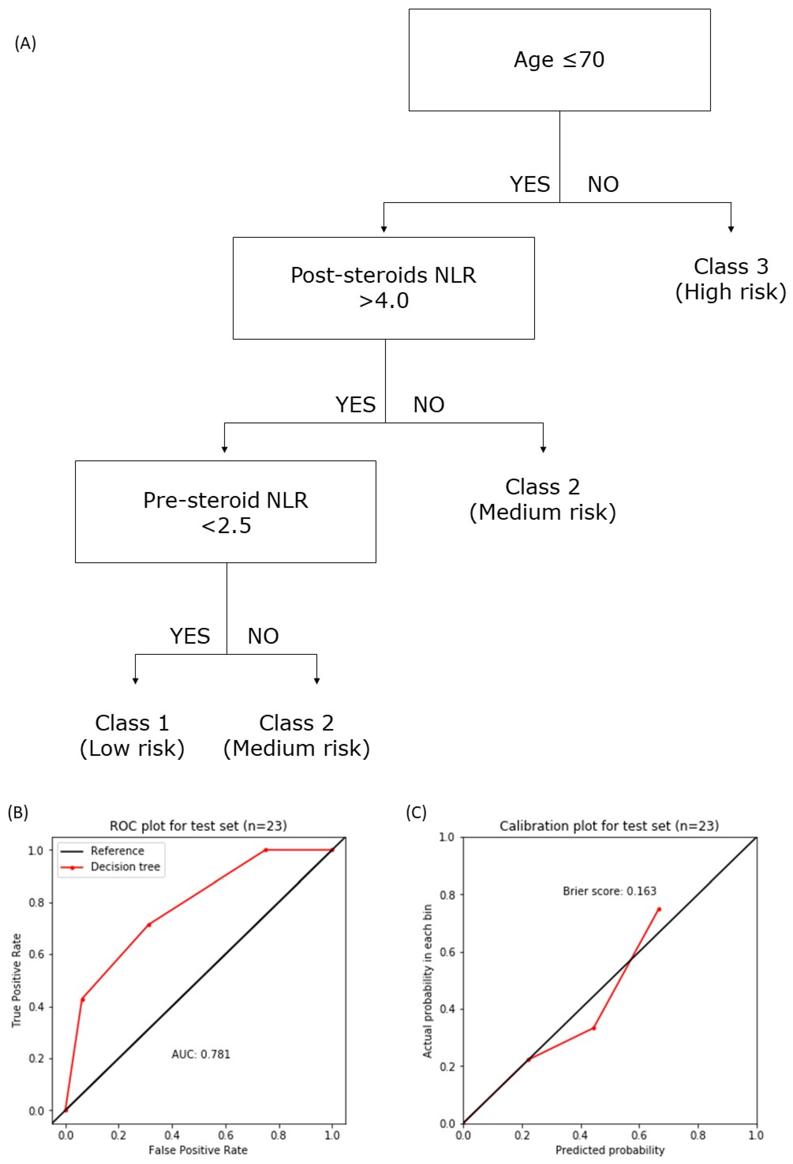 Cancers 14 01818 g005