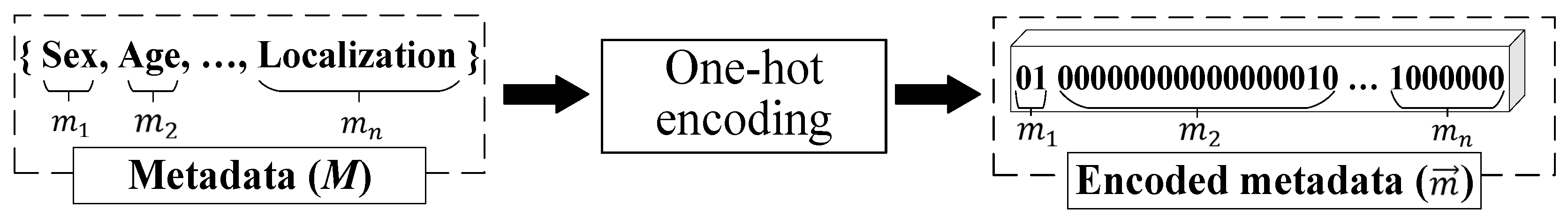 Cancers 14 01819 g005