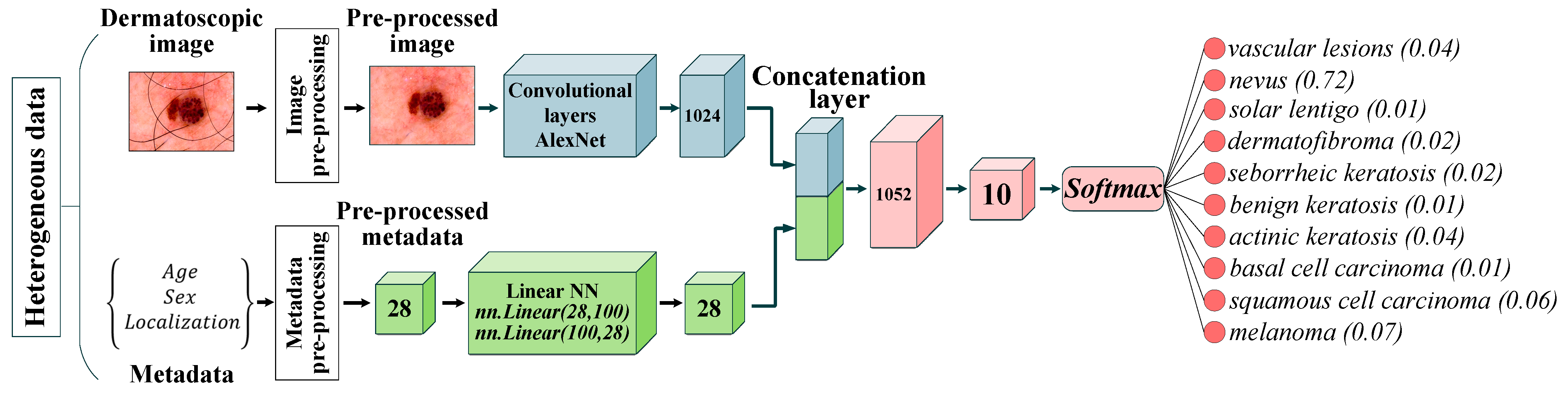 Cancers 14 01819 g006