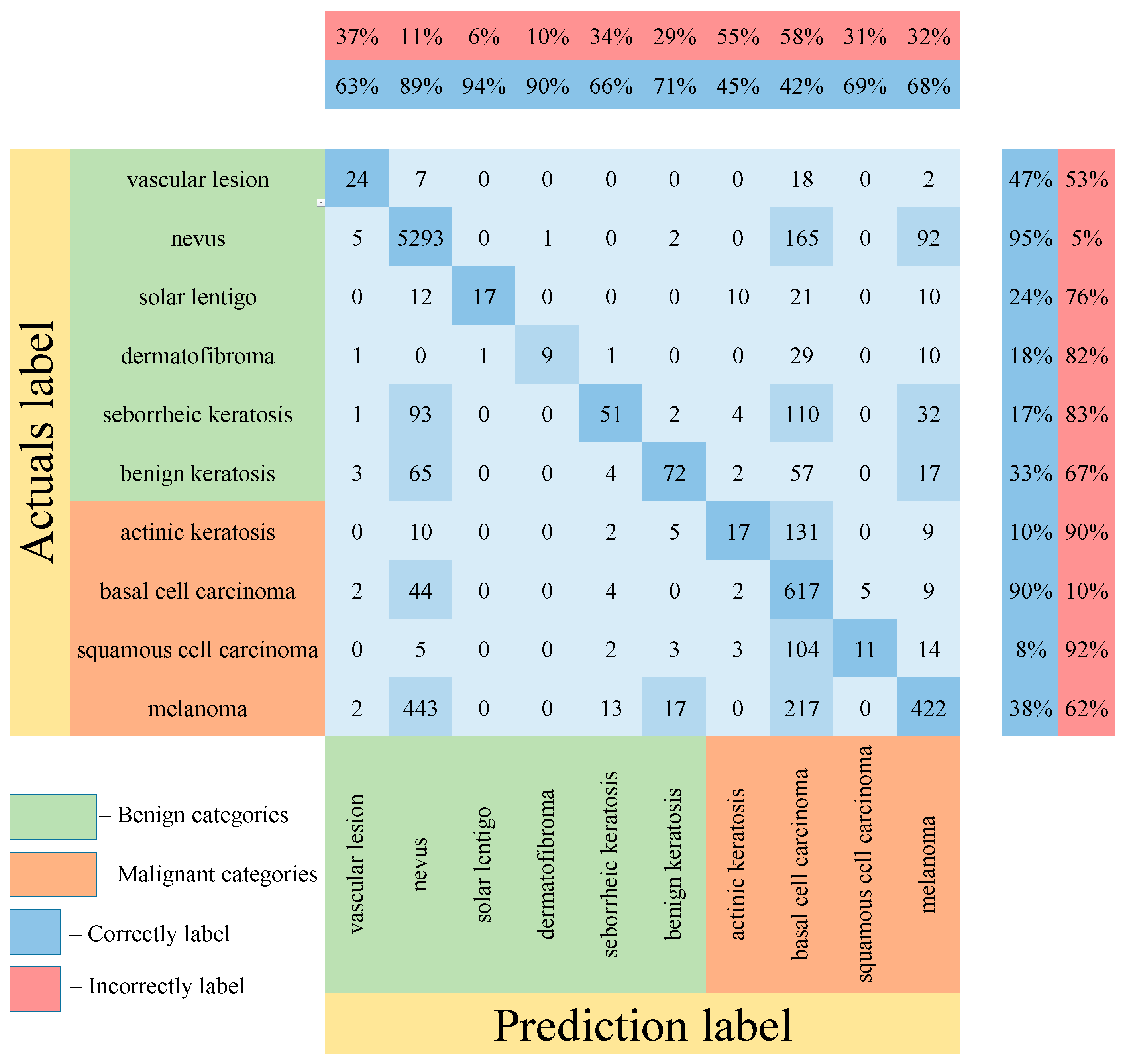 Cancers 14 01819 g014