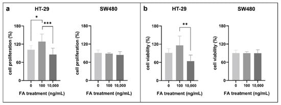 Cancers 14 01820 g001 550