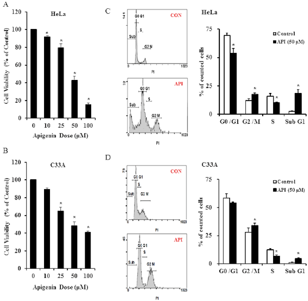 Cancers 14 01824 g001