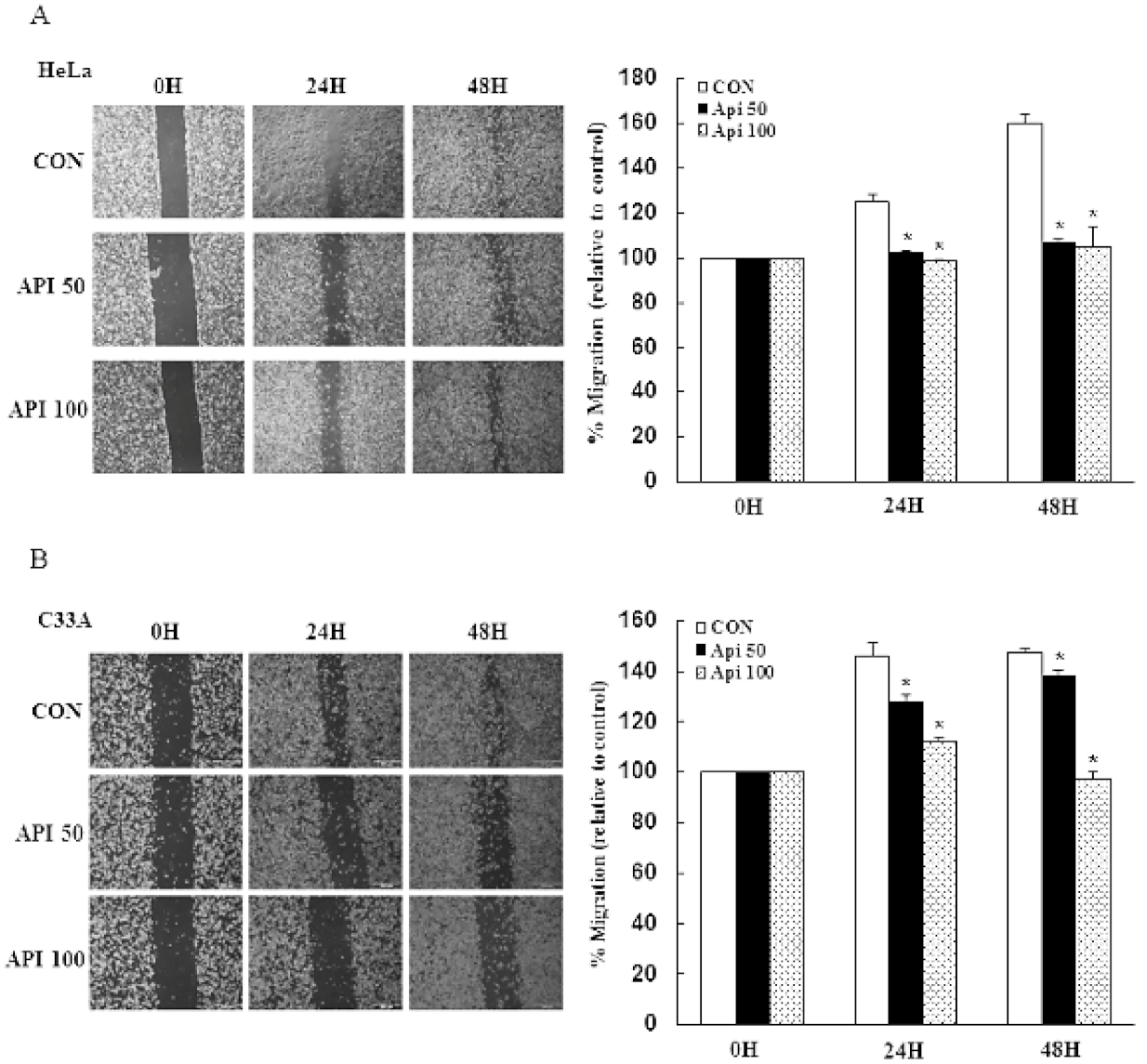 Cancers 14 01824 g004a