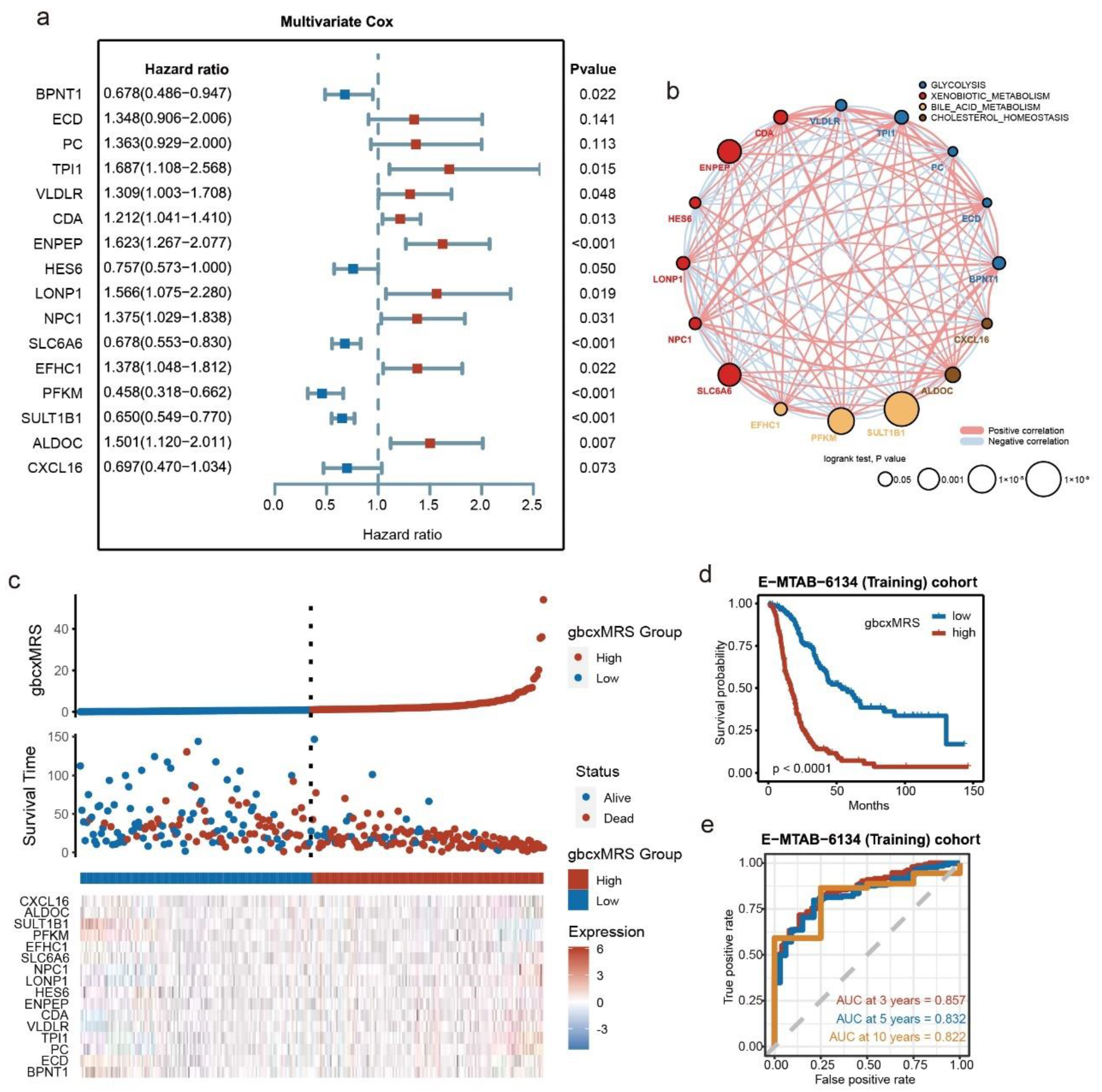 Cancers 14 01825 g003