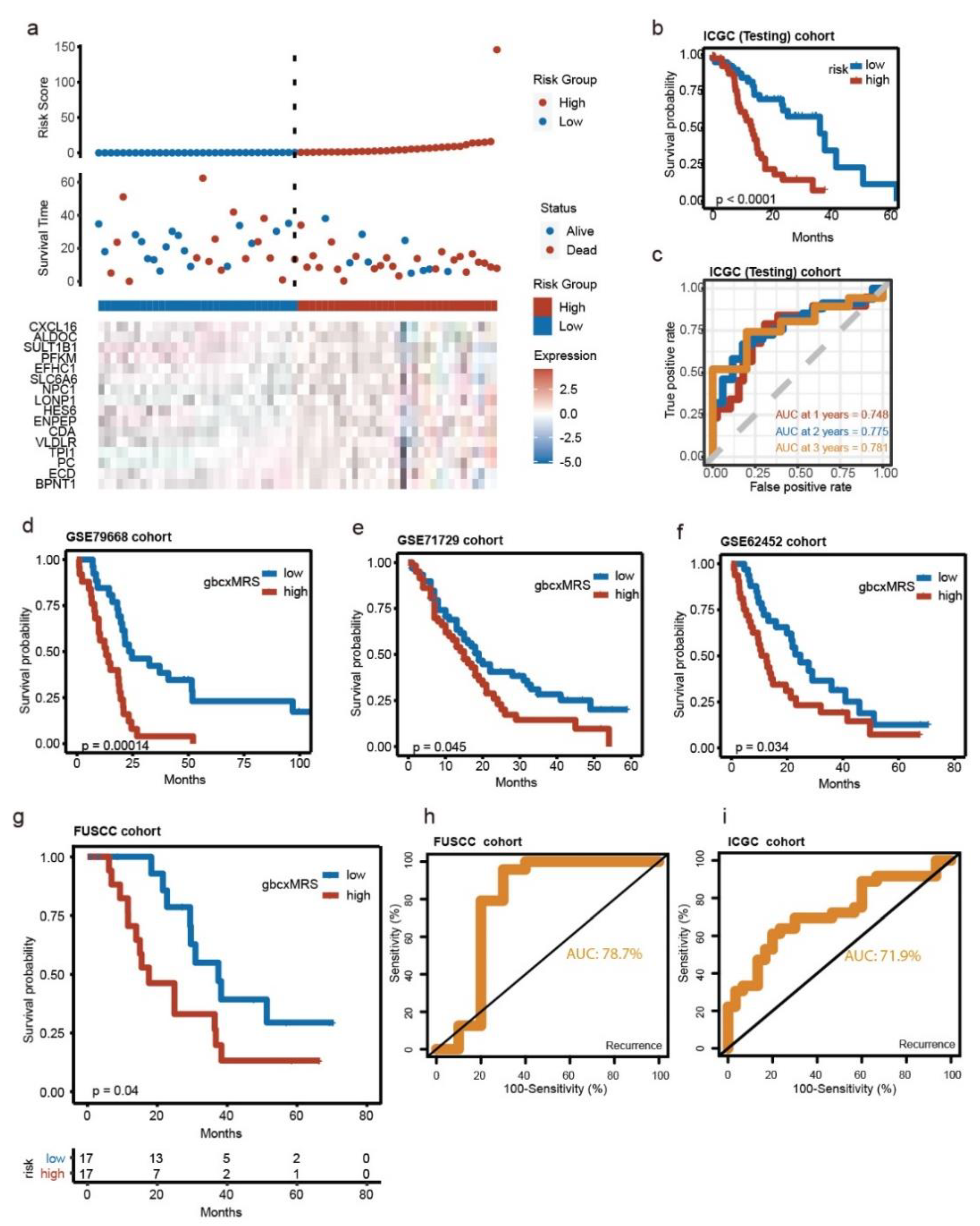 Cancers 14 01825 g004
