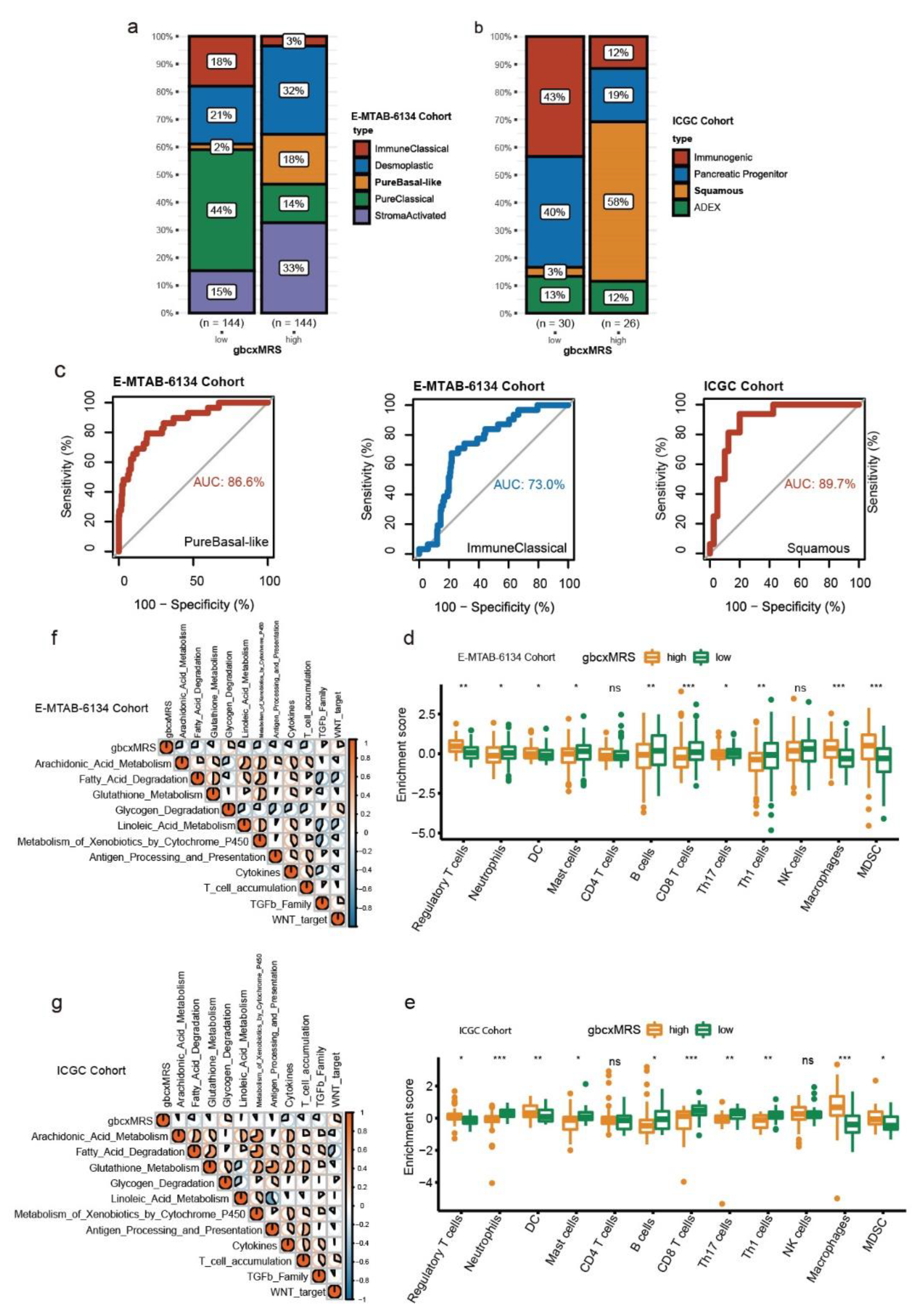 Cancers 14 01825 g007