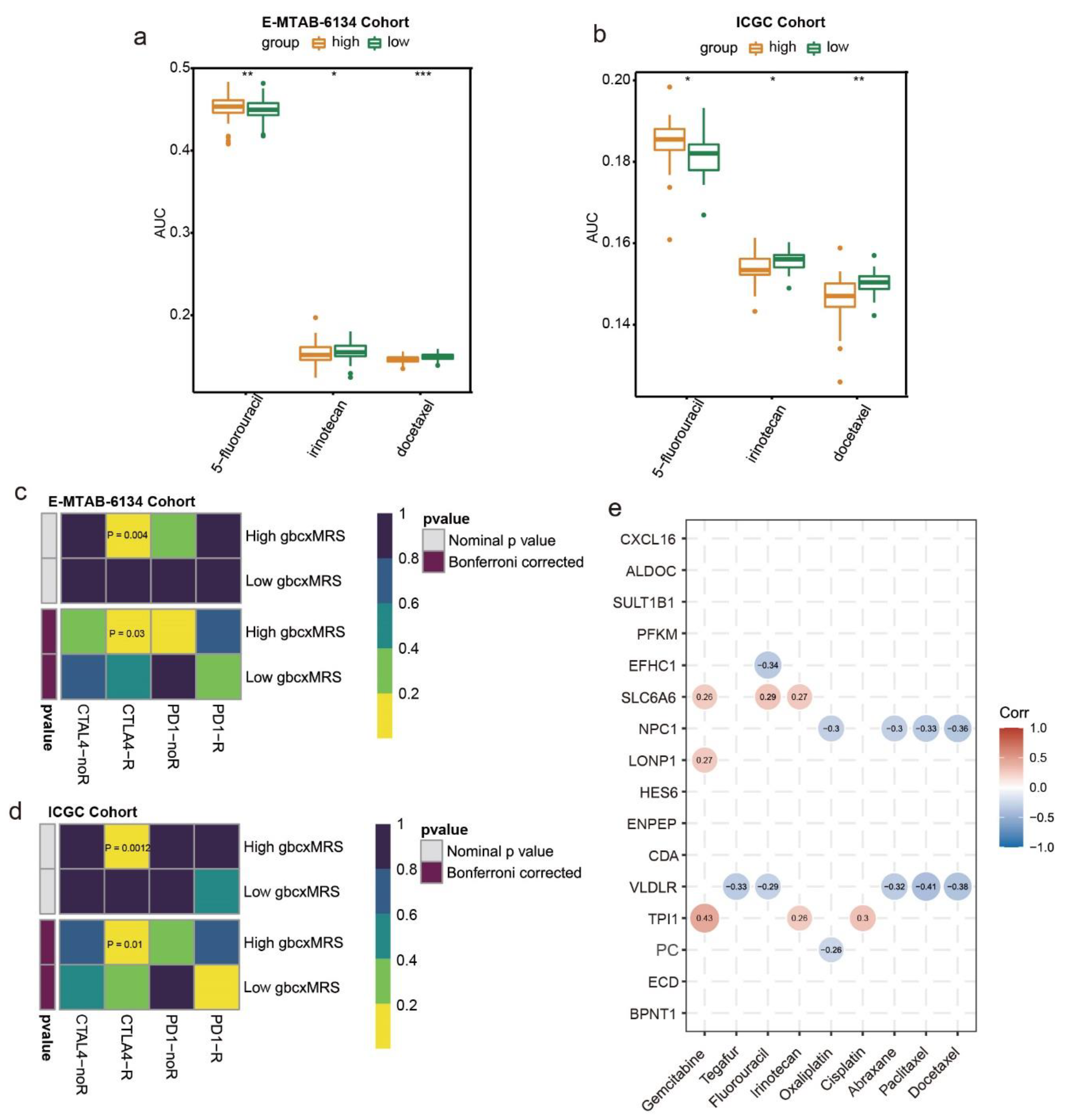 Cancers 14 01825 g008