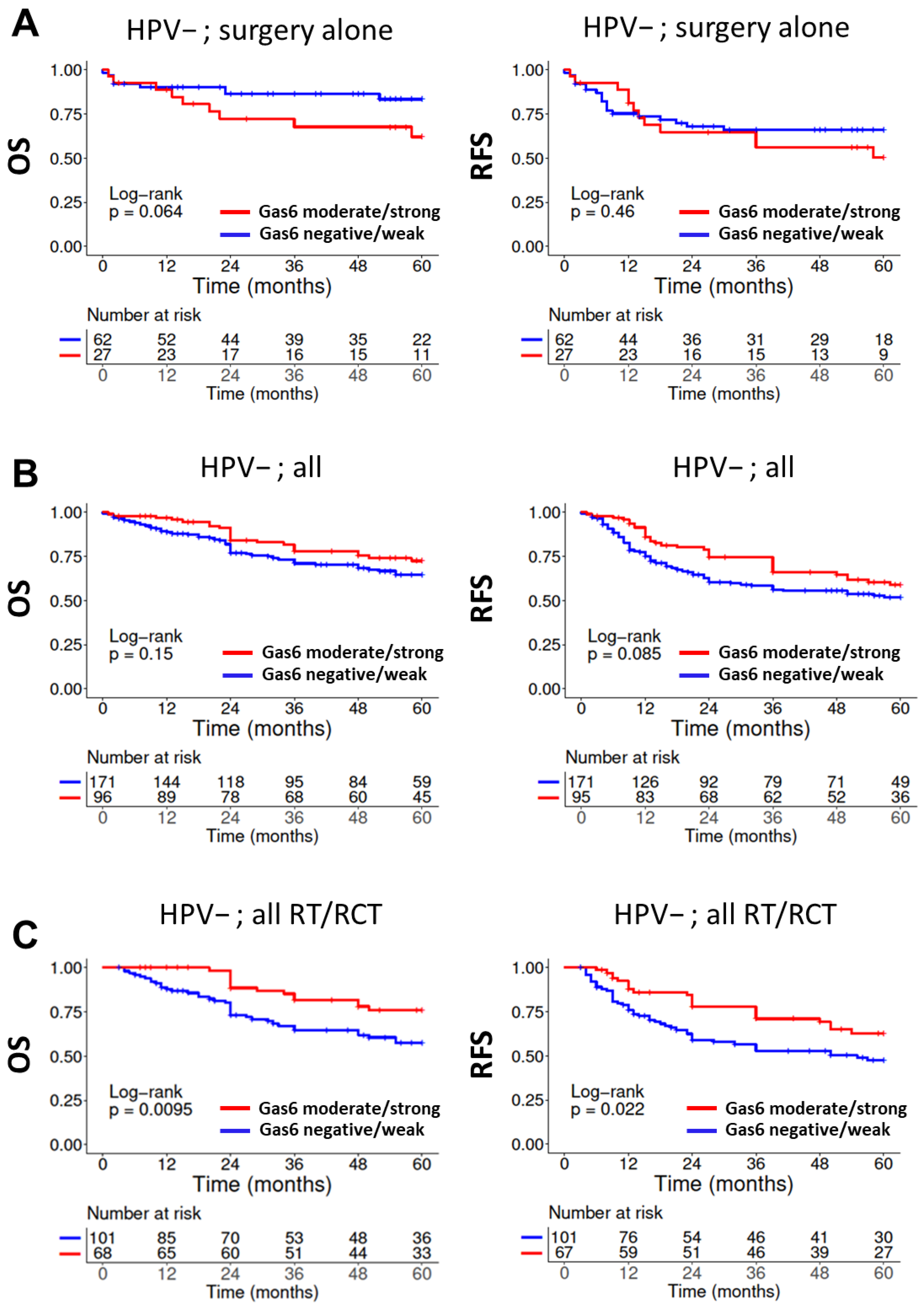 Cancers 14 01829 g004