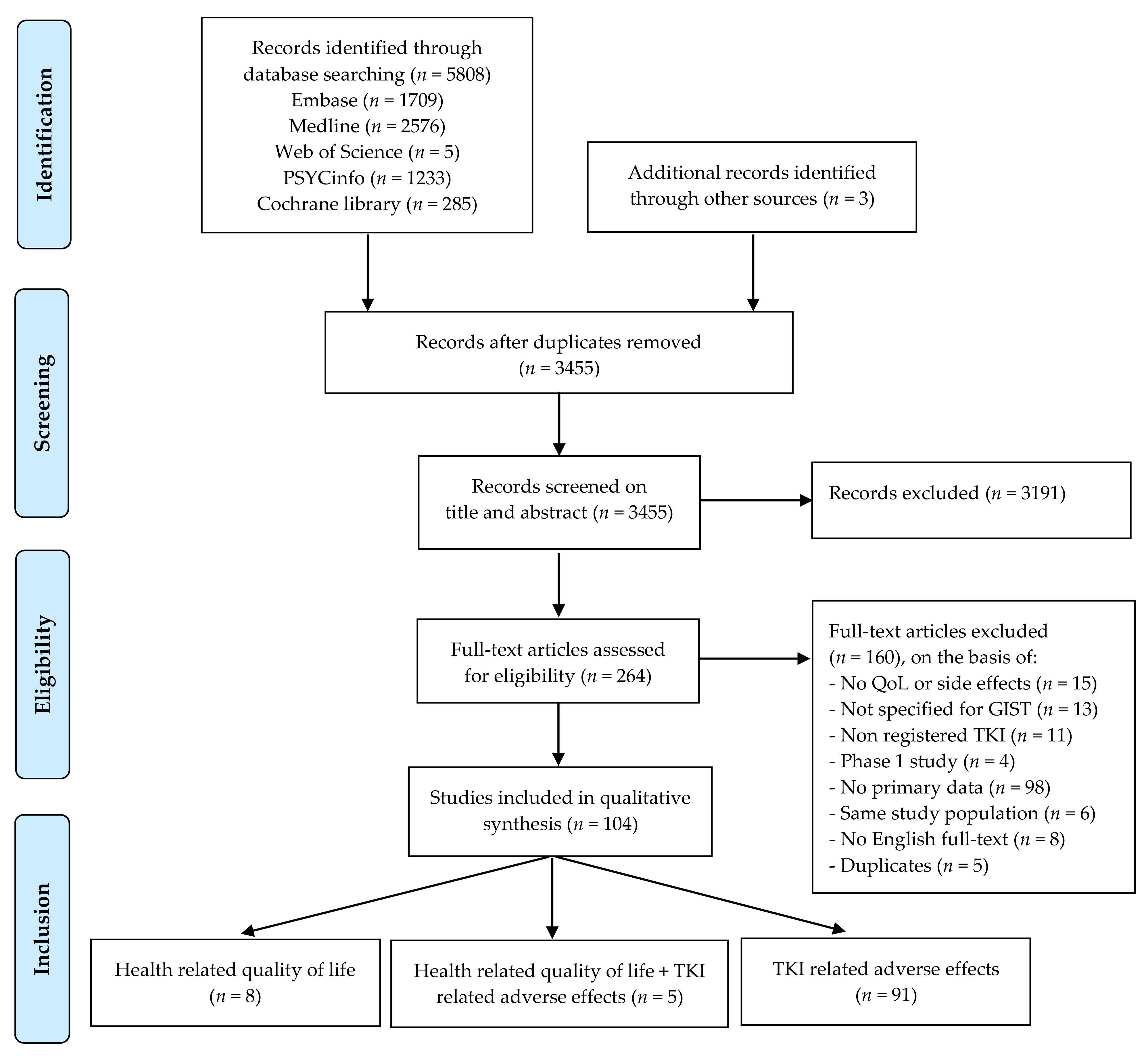 Cancers 14 01832 g001