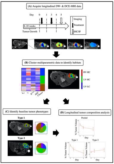 Cancers 14 01837 g001