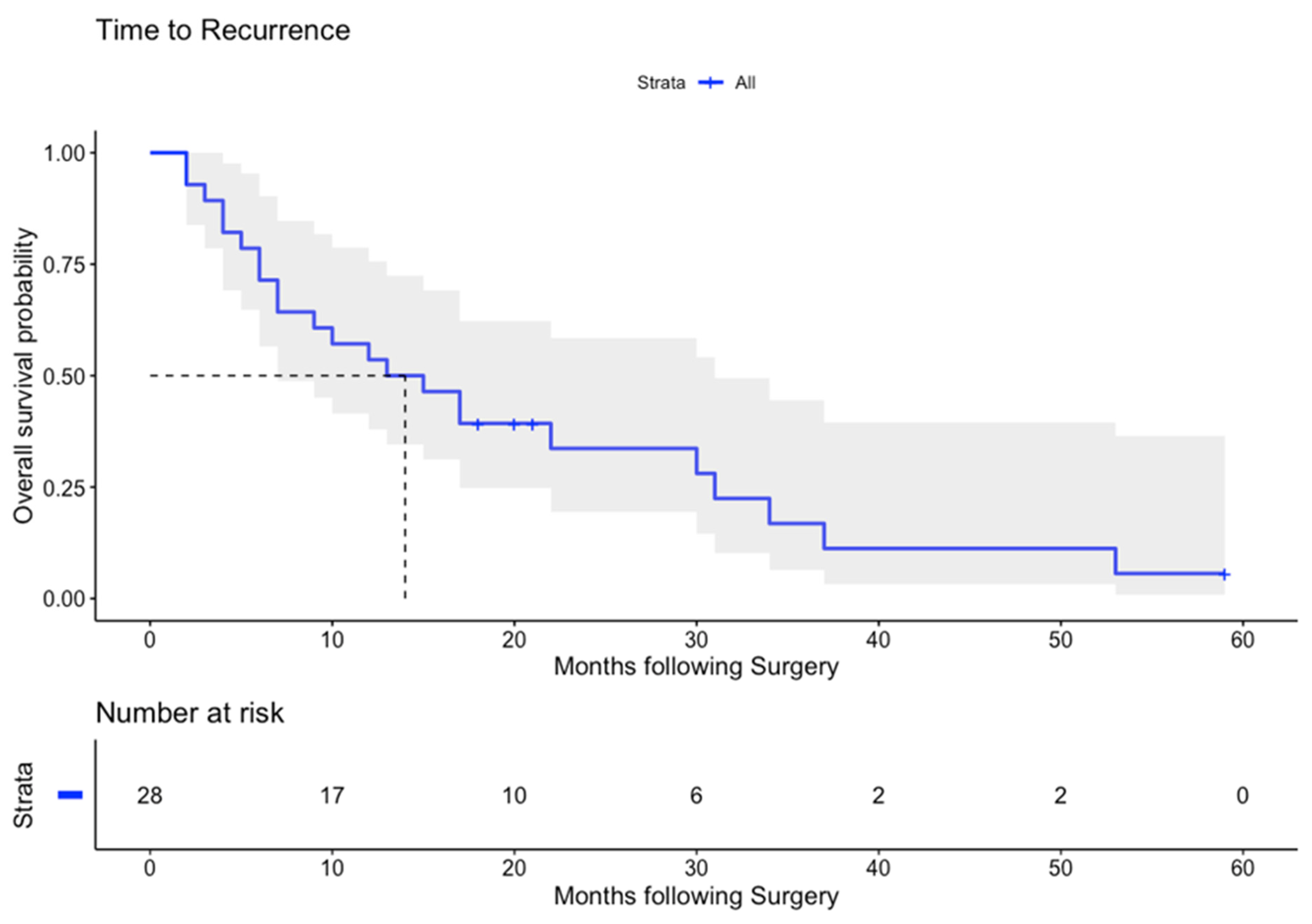 Cancers 14 01841 g001