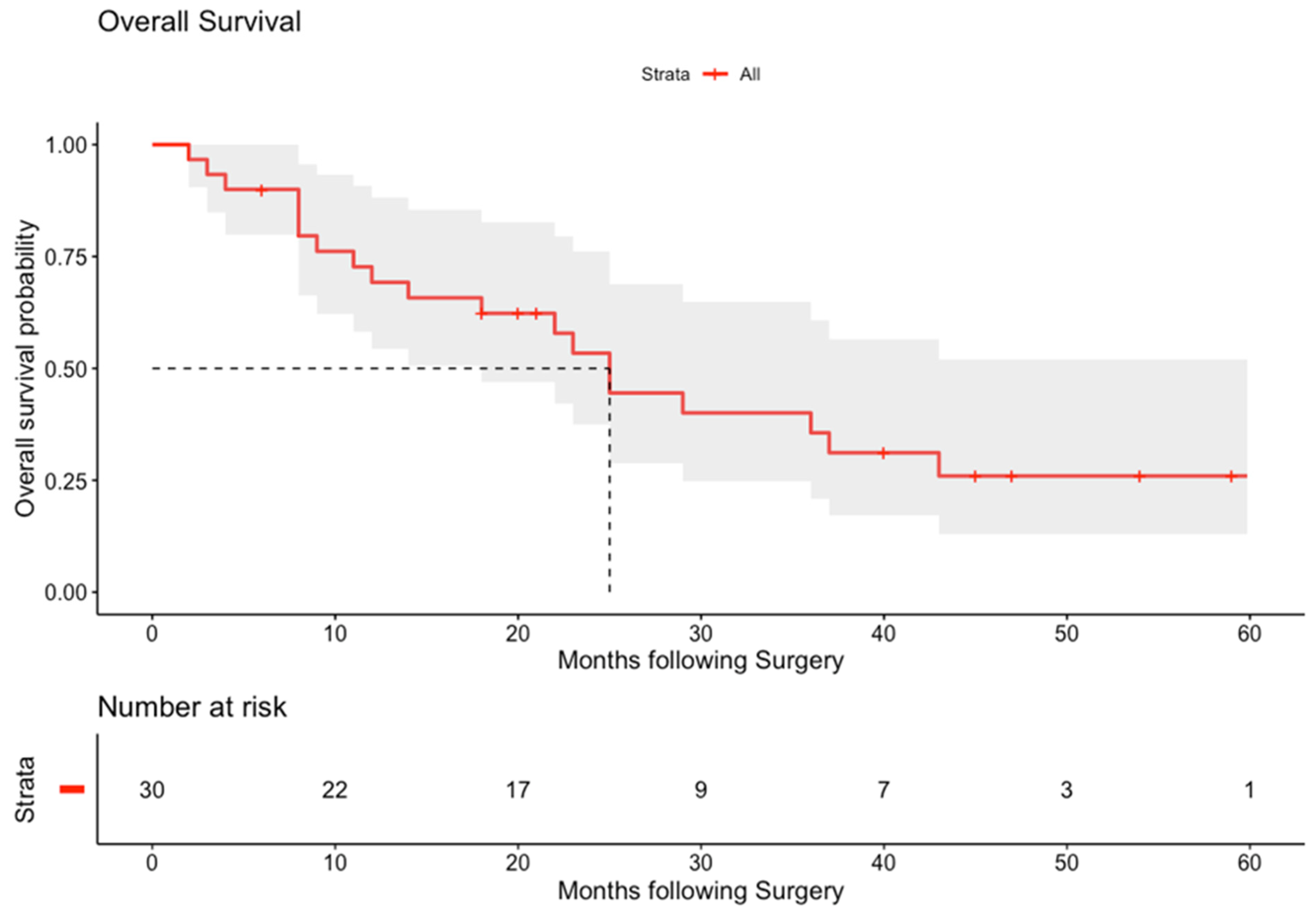 Cancers 14 01841 g002