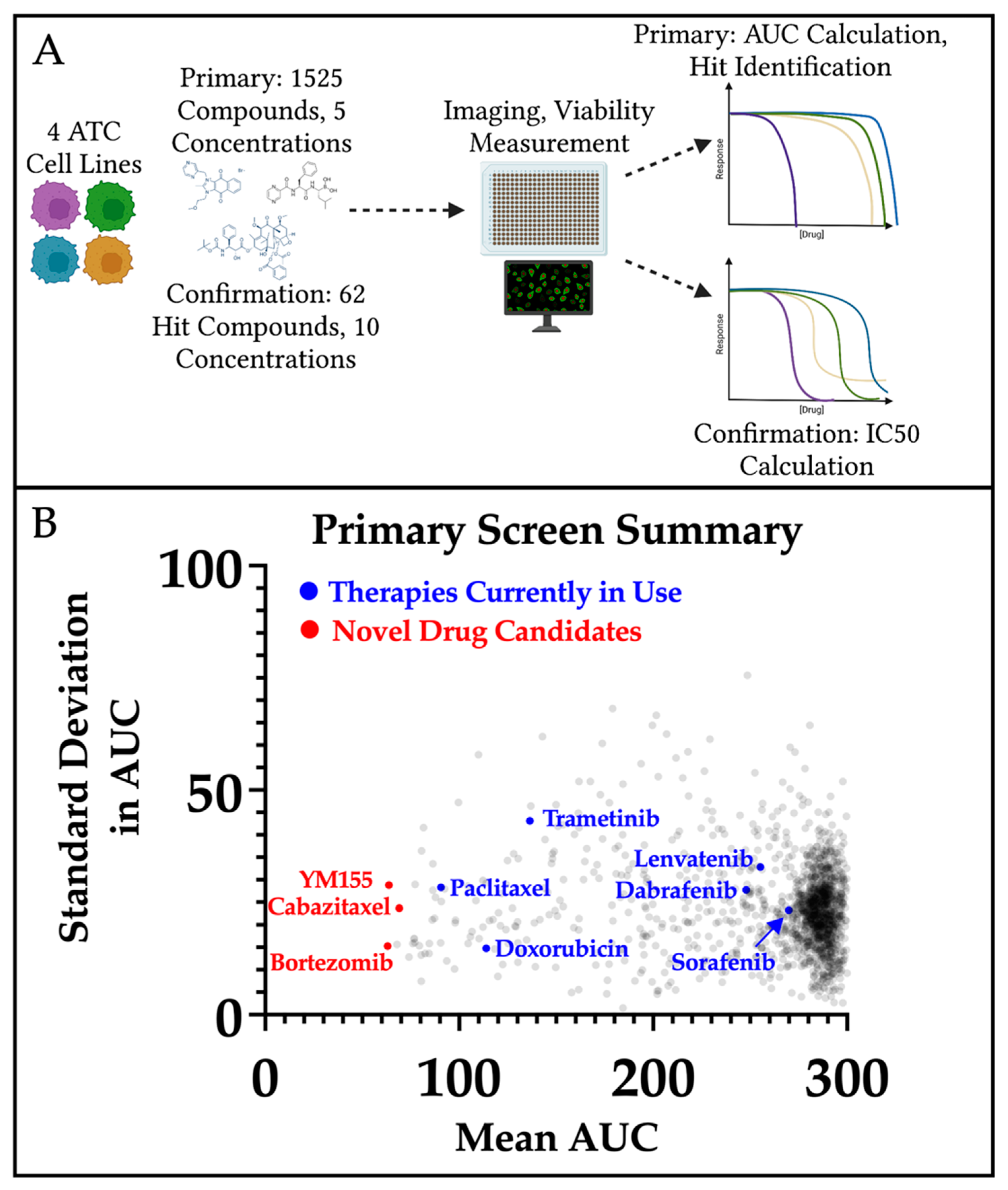 Cancers 14 01855 g002 Cancers 14 01855 g002