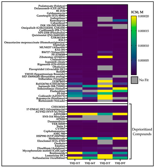 Cancers 14 01855 g003