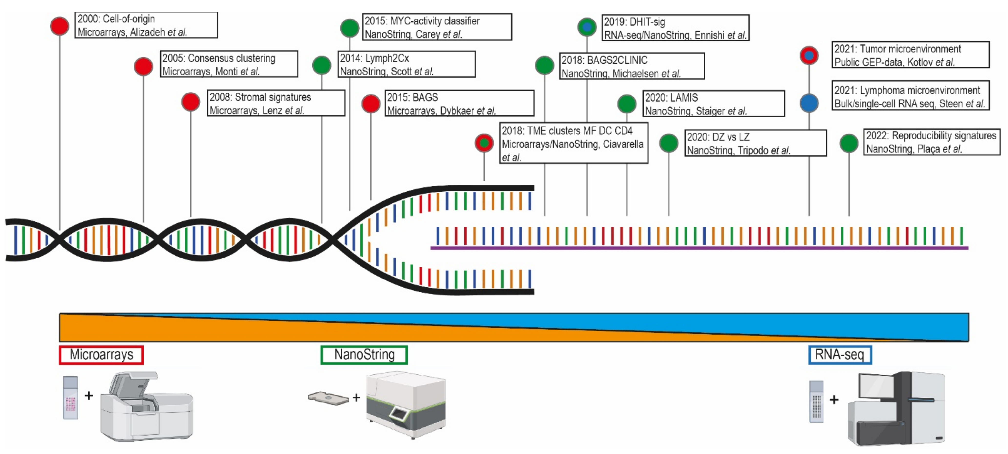 Cancers 14 01857 g001