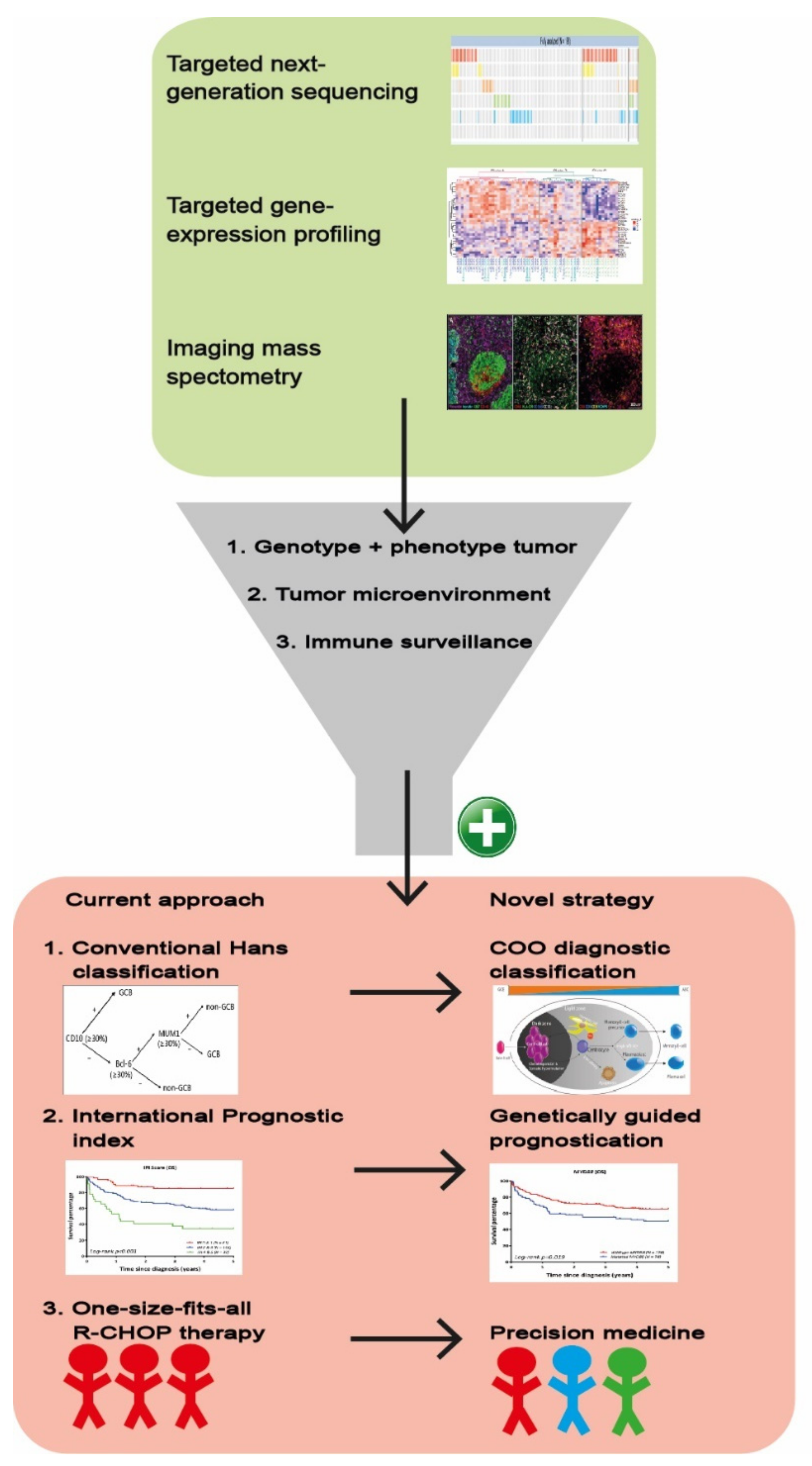Cancers 14 01857 g004