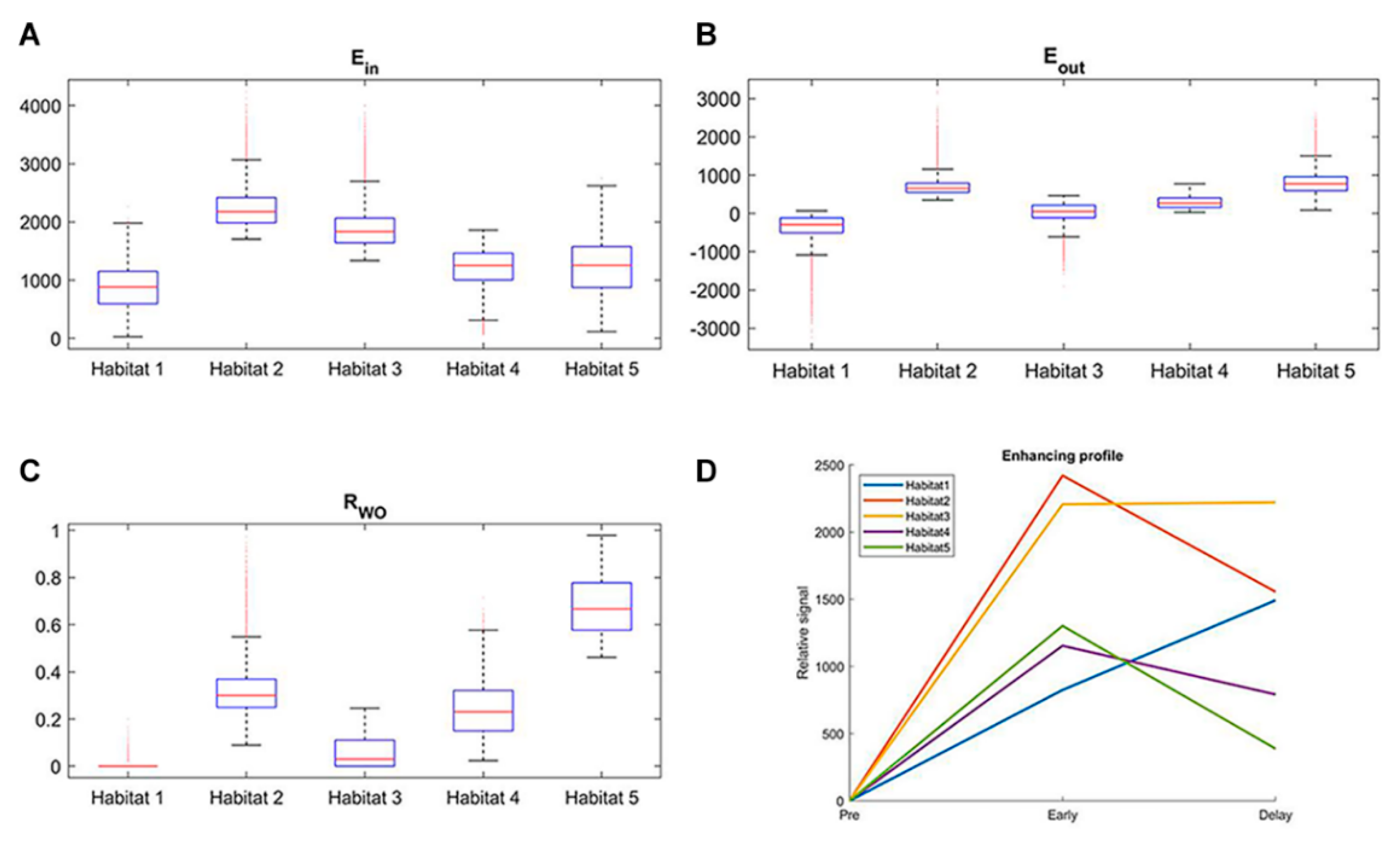 Cancers 14 01858 g004