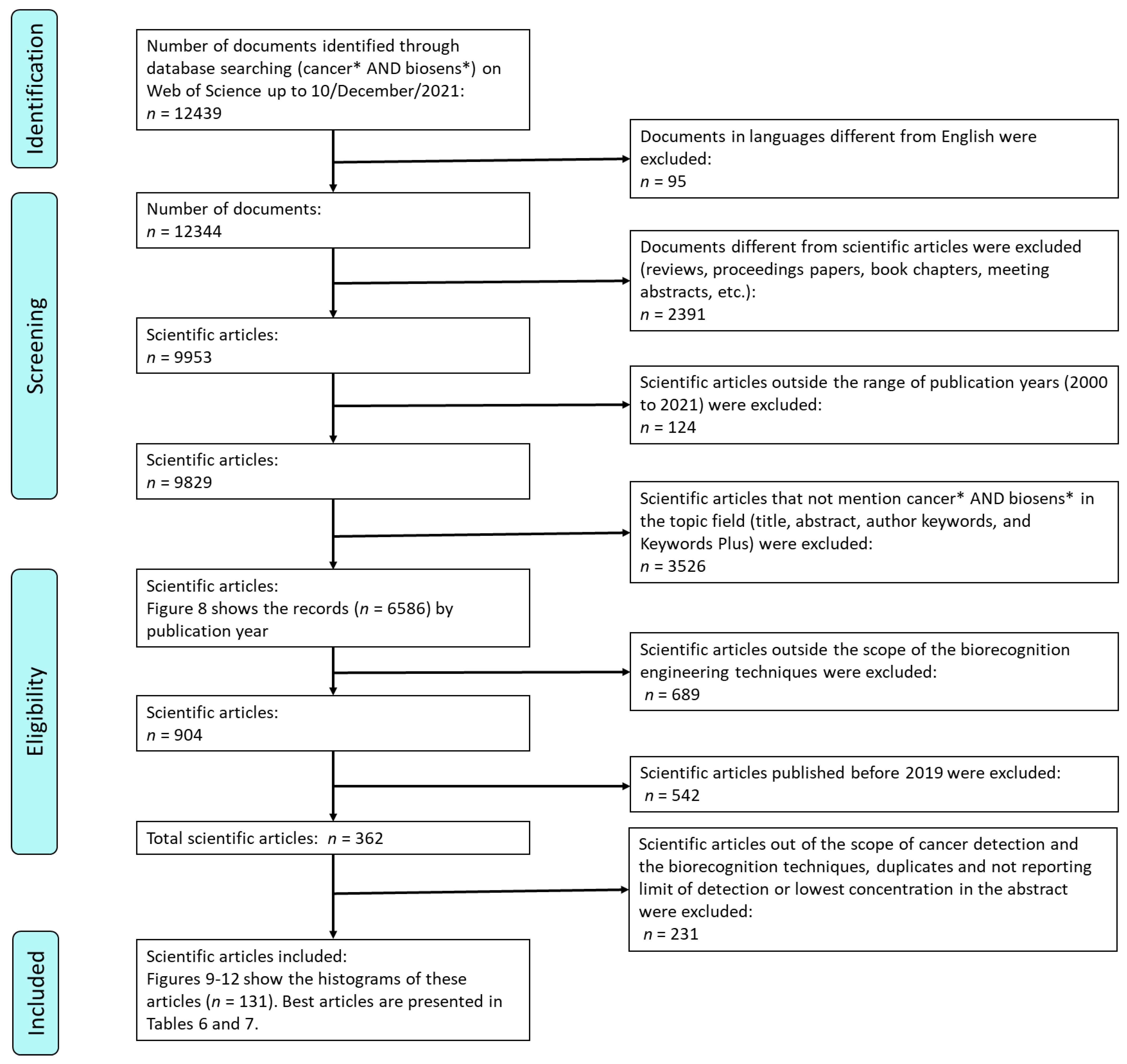 Cancers 14 01867 g001