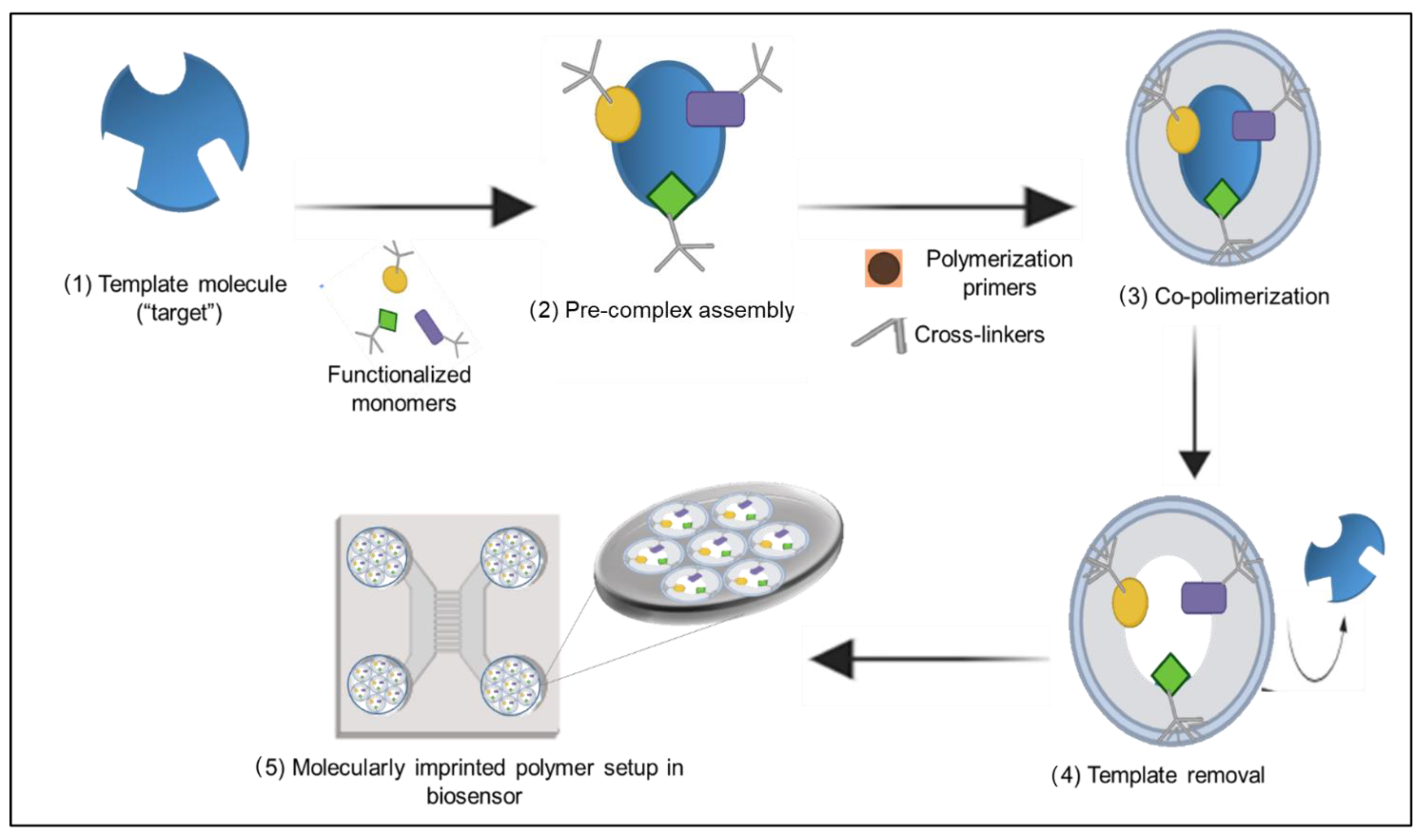 Cancers 14 01867 g002