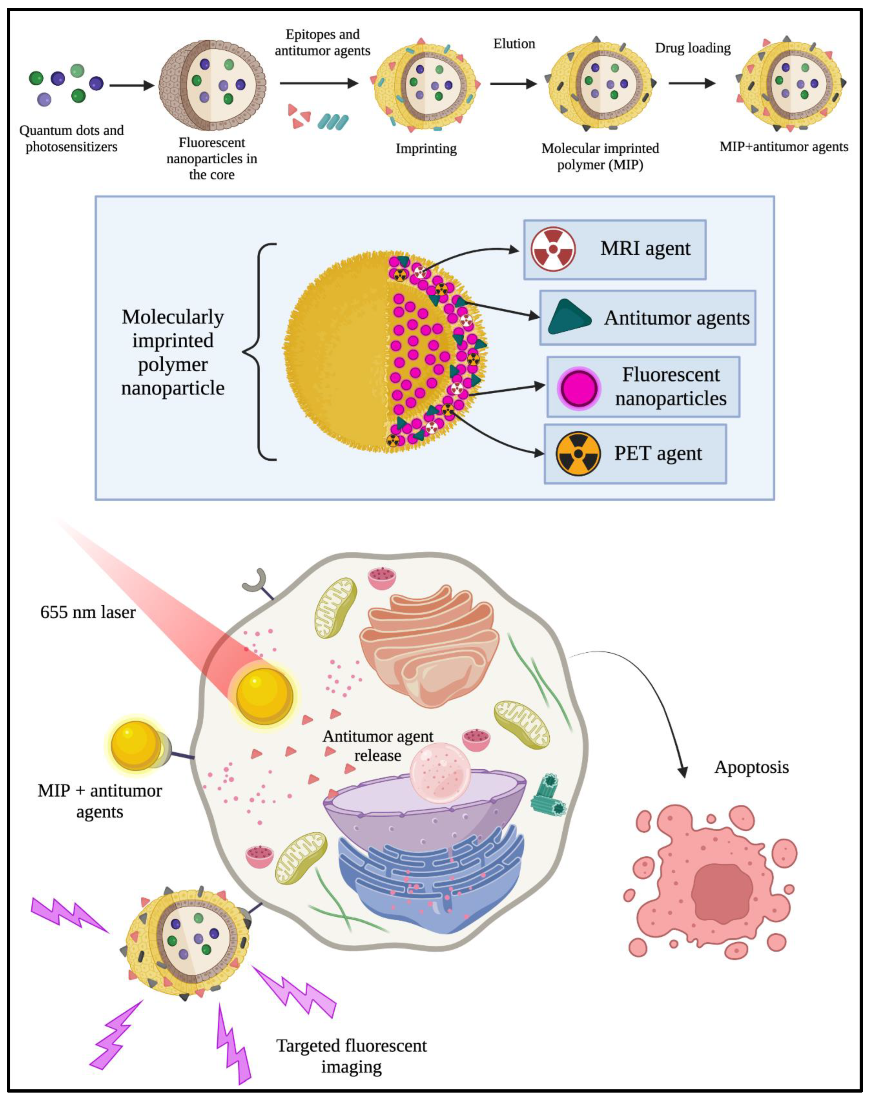 Cancers 14 01867 g003