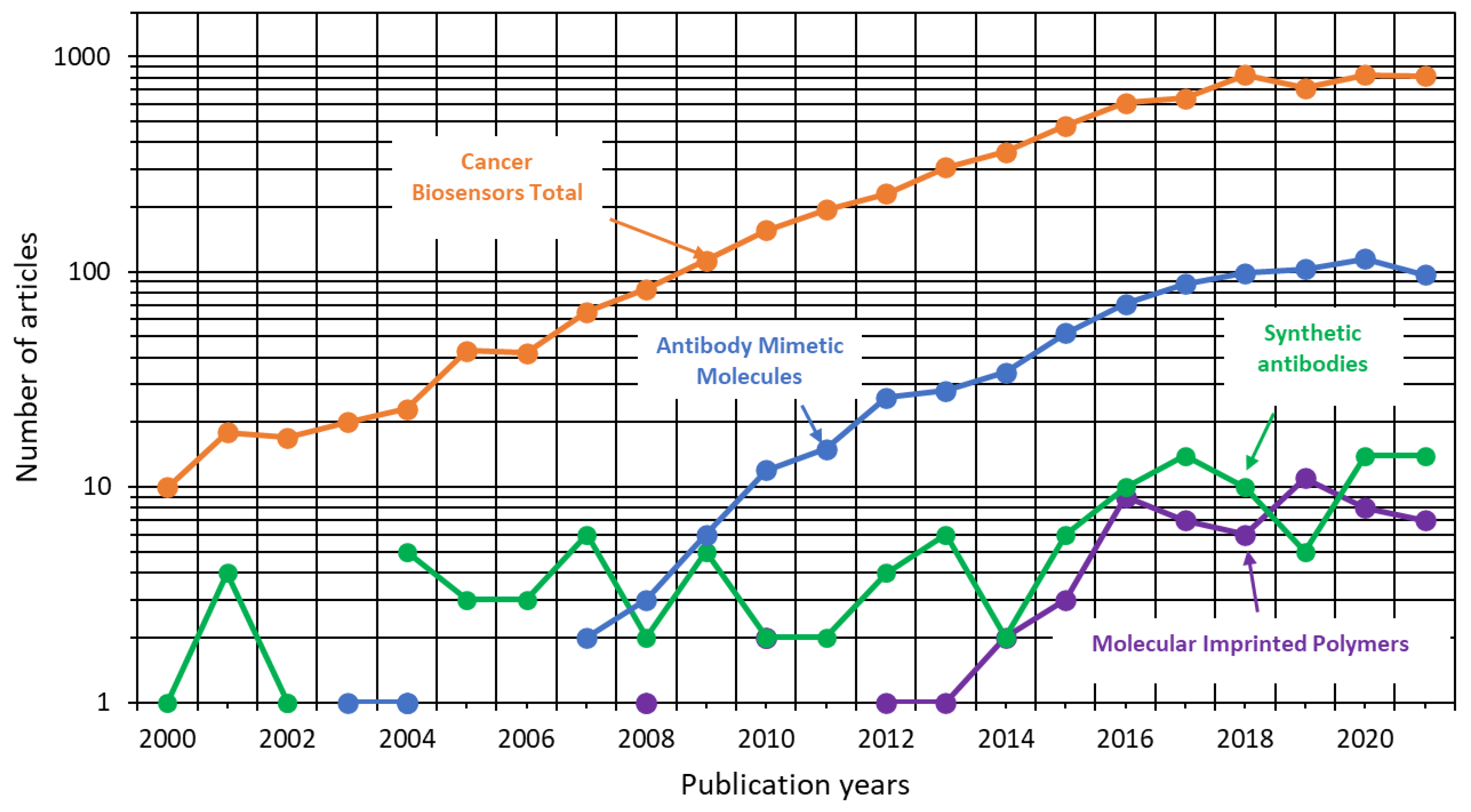 Cancers 14 01867 g008