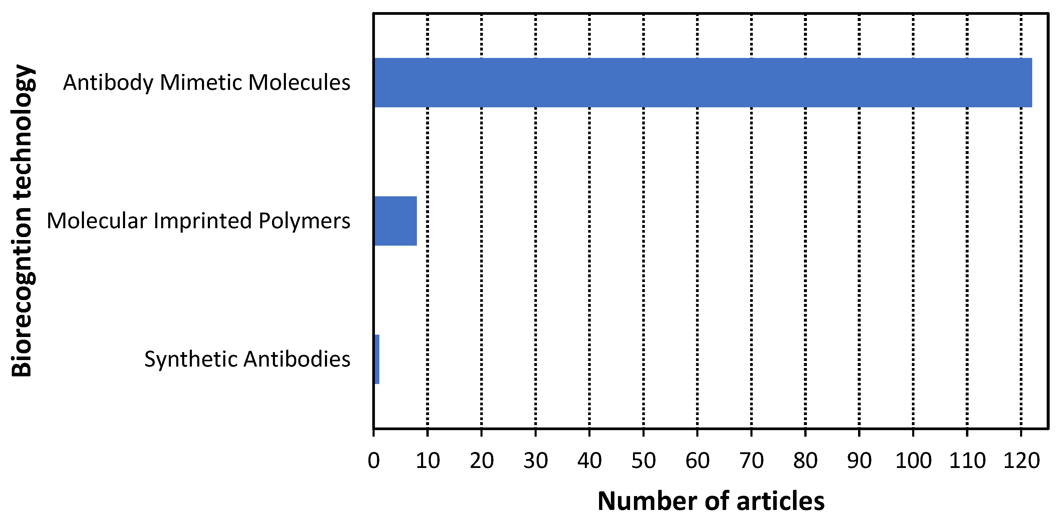 Cancers 14 01867 g009