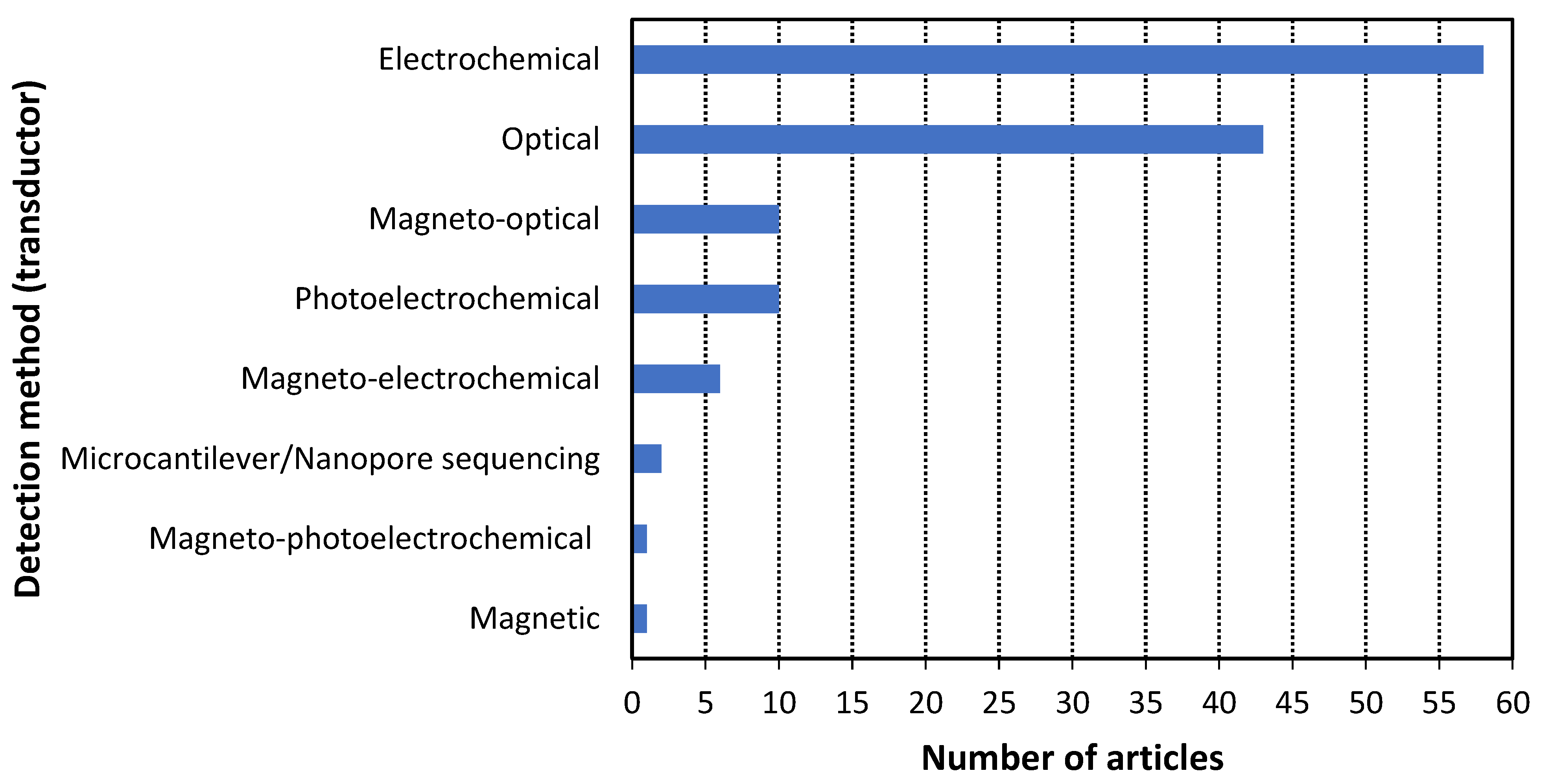Cancers 14 01867 g011