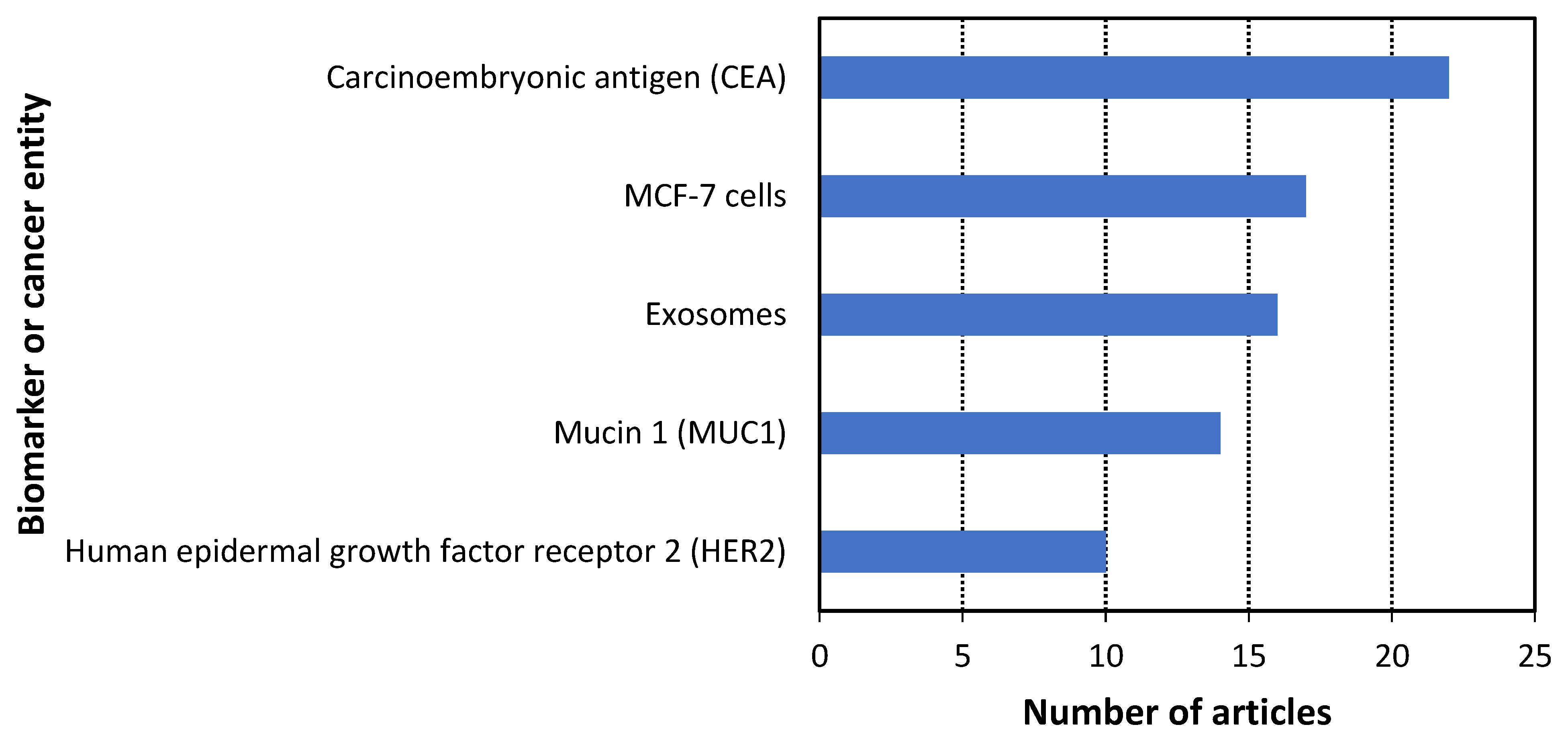Cancers 14 01867 g012