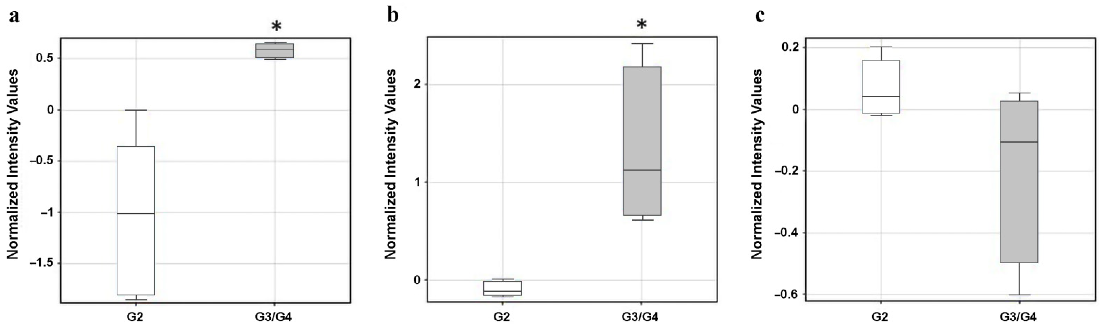 Cancers 14 01876 g001