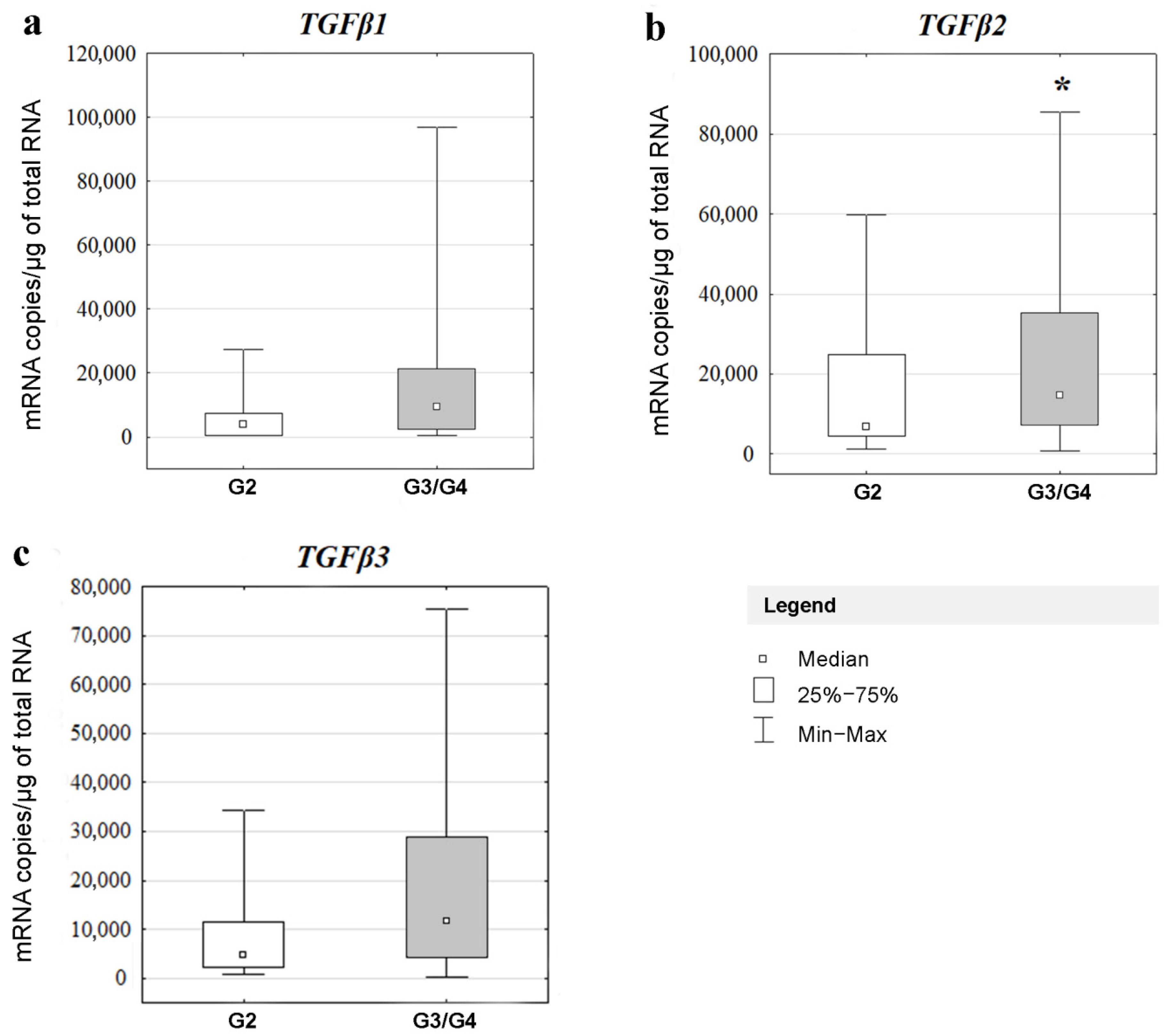 Cancers 14 01876 g002